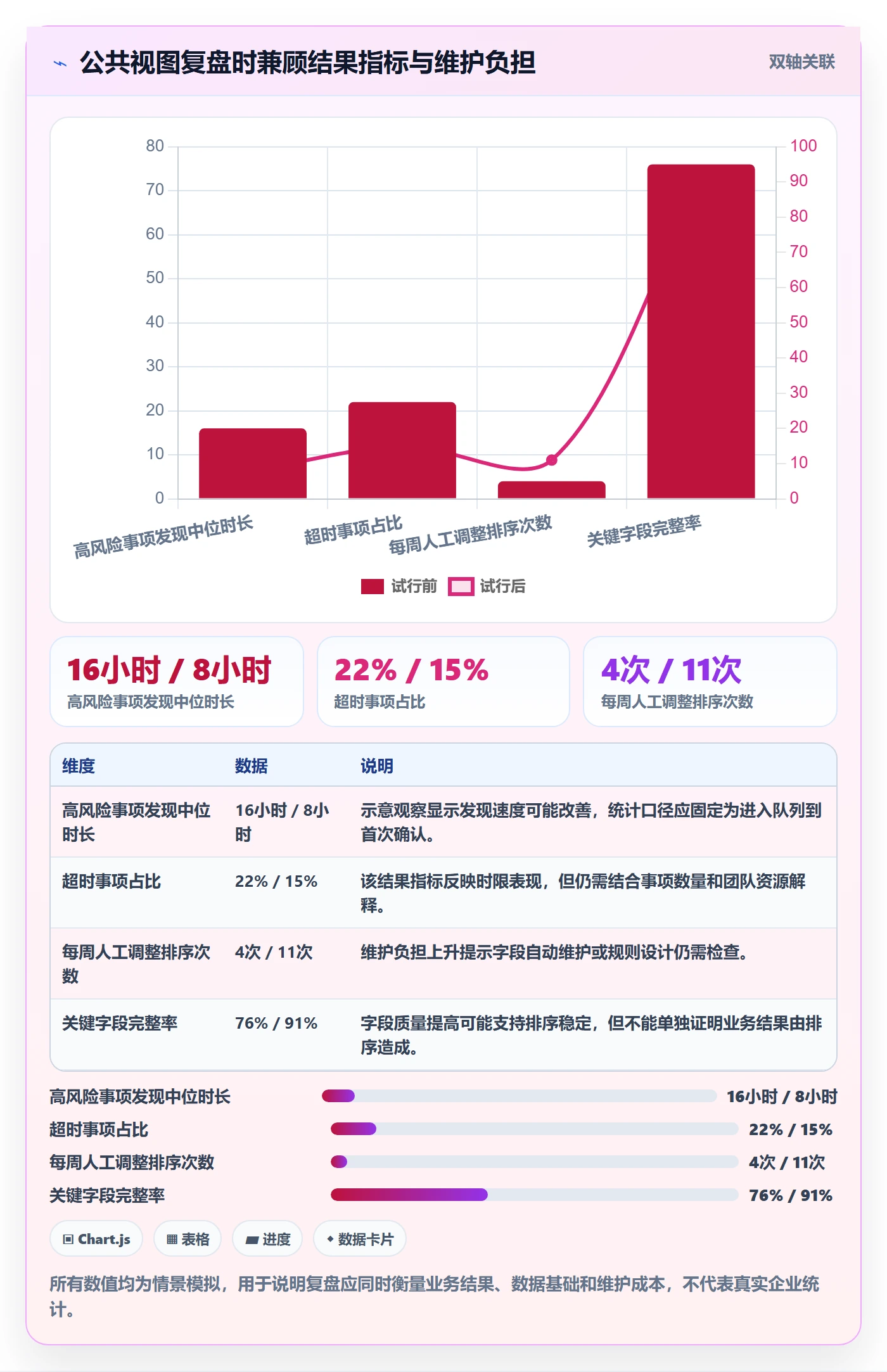 排序最佳实践:跨部门团队列表视图制度设计,常见问题