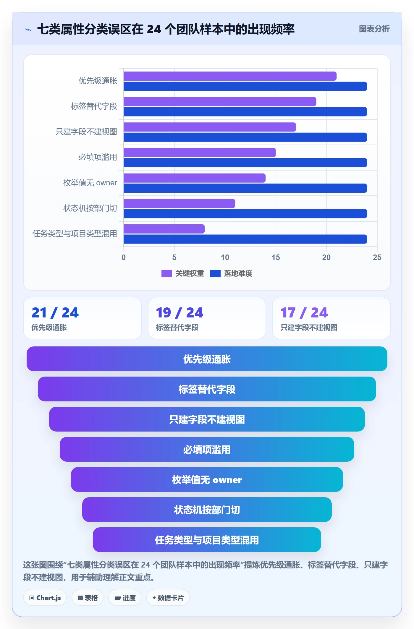 任务属性分类教程：项目负责人流程优化，避坑指南