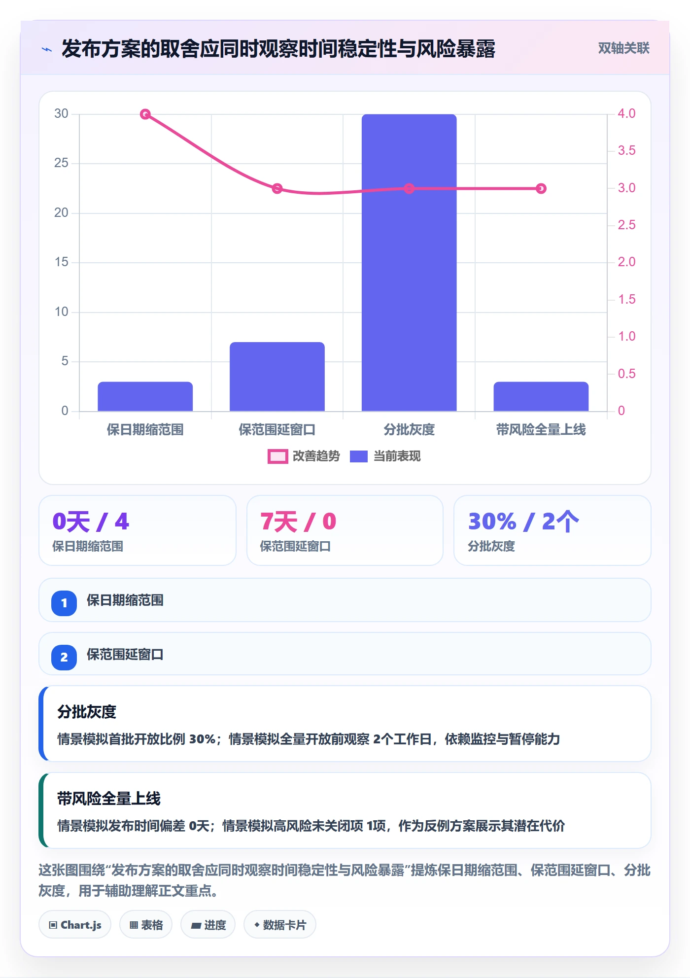 版本发布时间管理指南:项目经理如何做好版本管理,落地方案全流程