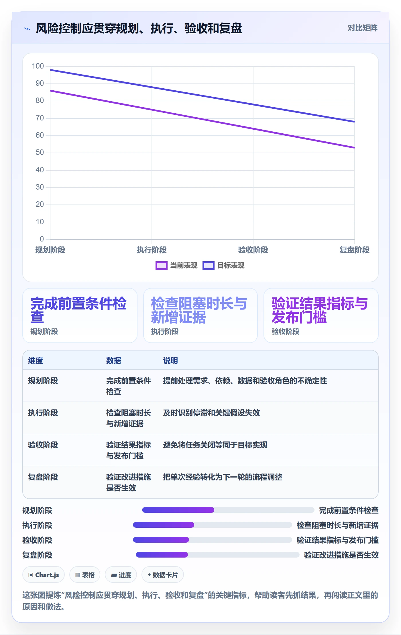 迭代目标管理指南：实施团队如何做好迭代管理，风险控制全流程
