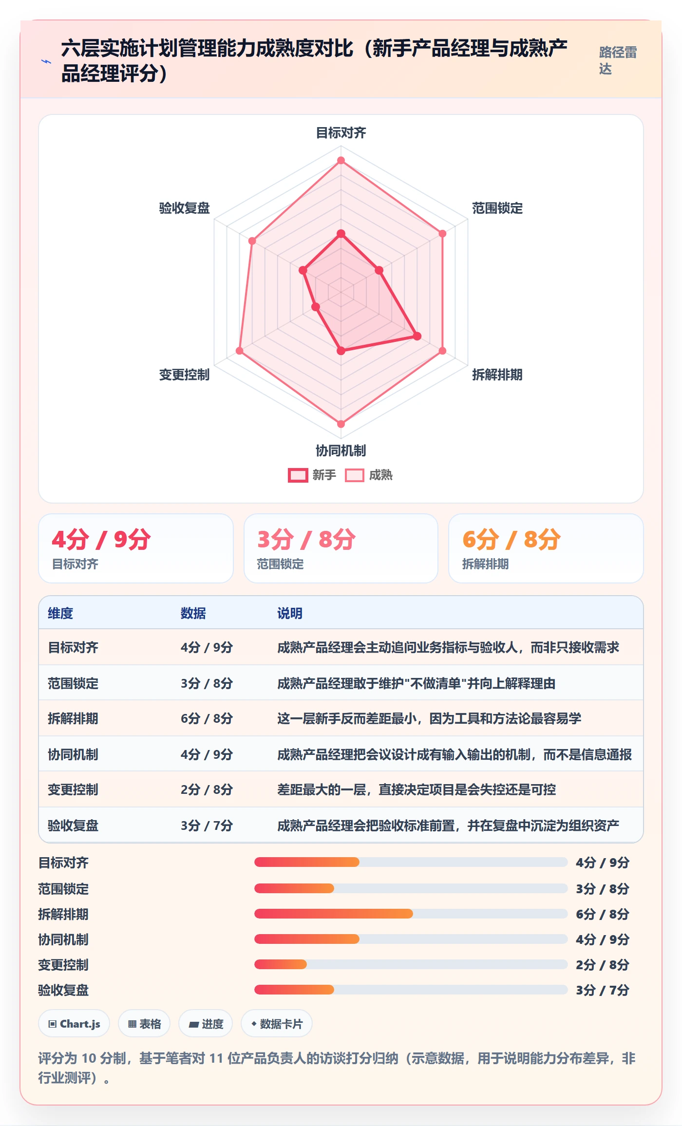 实施计划管理指南:产品经理如何做好项目规划,协同管理全流程