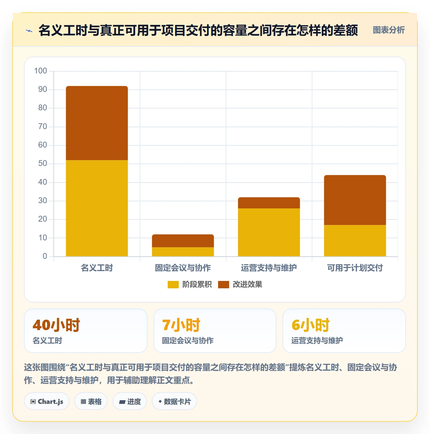 人员实操方法：产品经理提升资源管理效率的风险控制方法与模板
