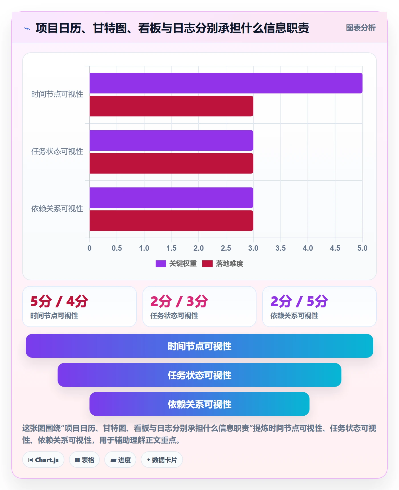 项目日历管理指南：项目负责人如何做好日历视图，制度设计全流程