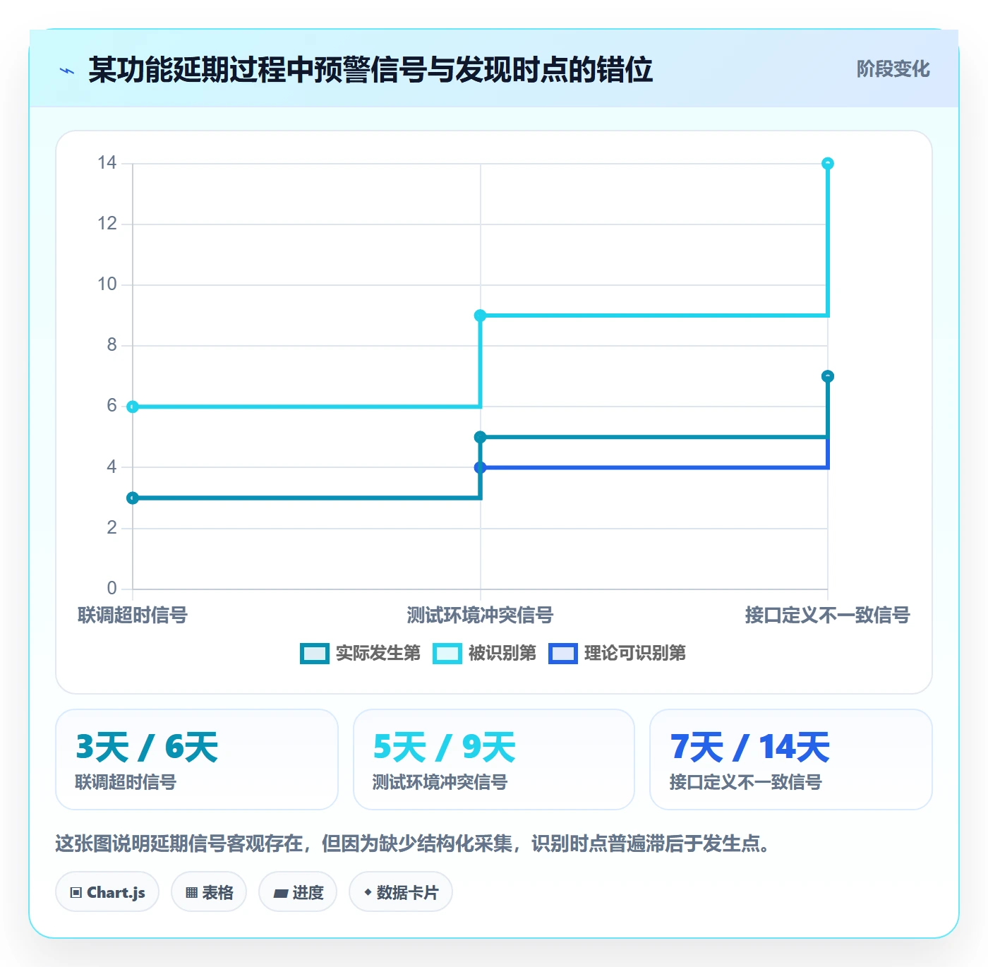 动态实操方法:研发团队提升进度跟踪效率的数据分析方法与模板