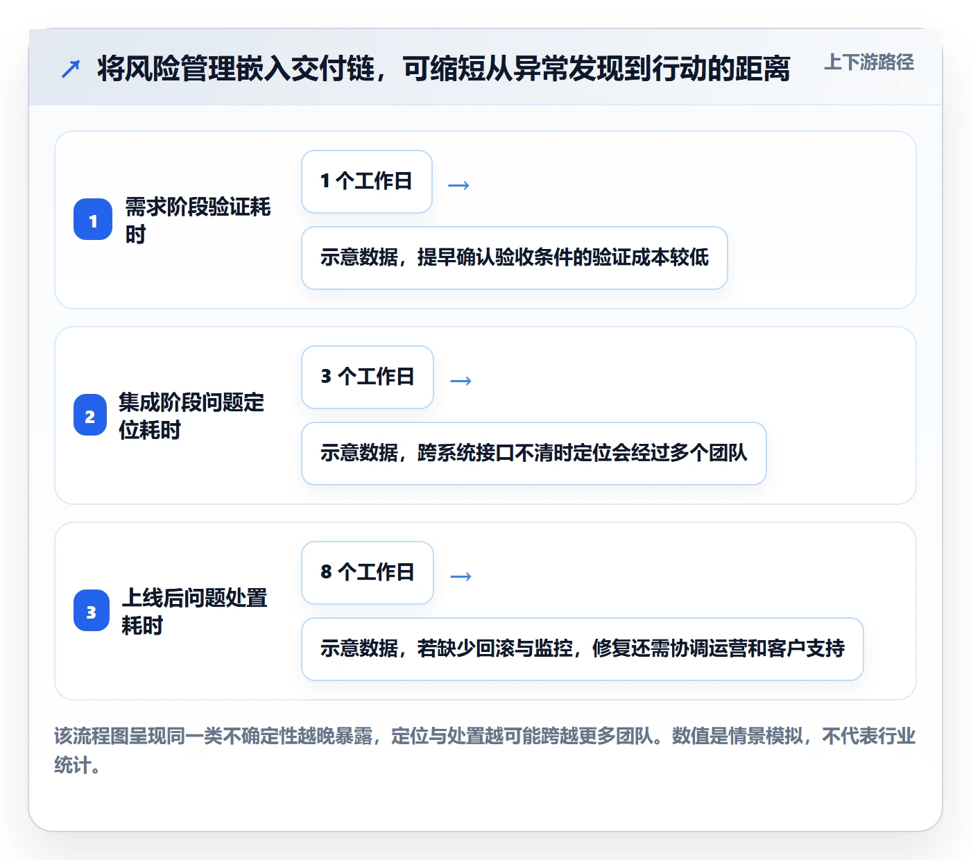 敏捷管理指南:跨部门团队如何做好敏捷项目,风险控制全流程