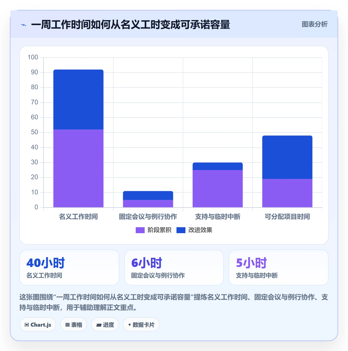 资源管理方法大全：产品经理资源管理协同管理落地清单