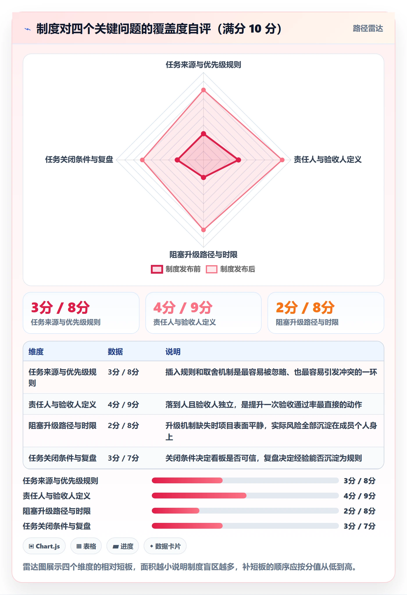 开始怎么做?项目成员制度设计:任务执行从0到1