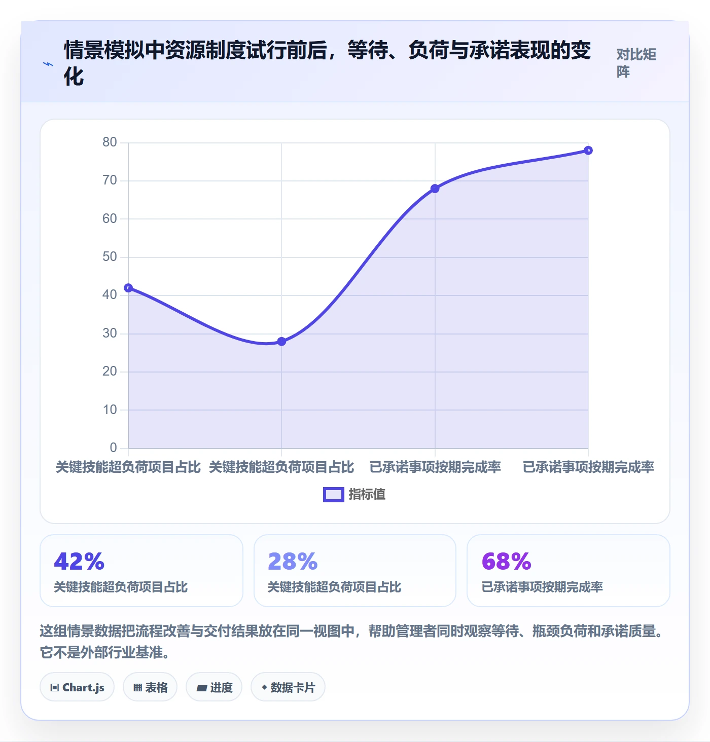 资源管理团队全流程：企业管理者制度设计与一文讲清