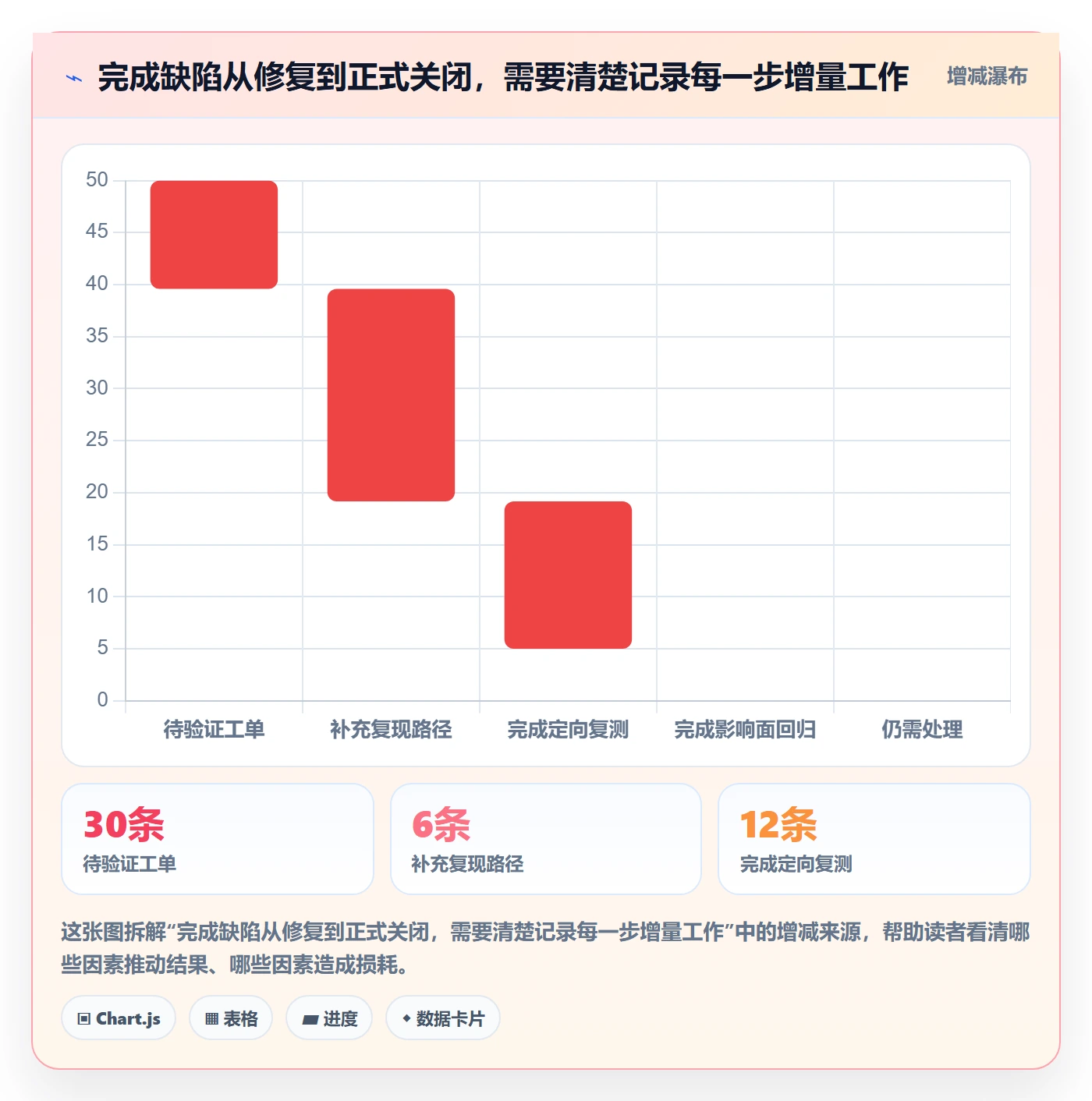 Bug / 缺陷关闭教程:项目经理入门指南,避坑指南