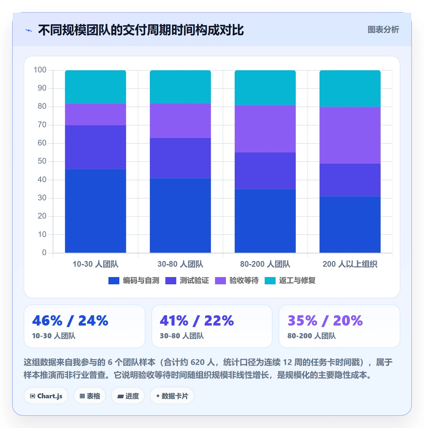 任务验收验收教程:研发团队协同管理,避坑指南