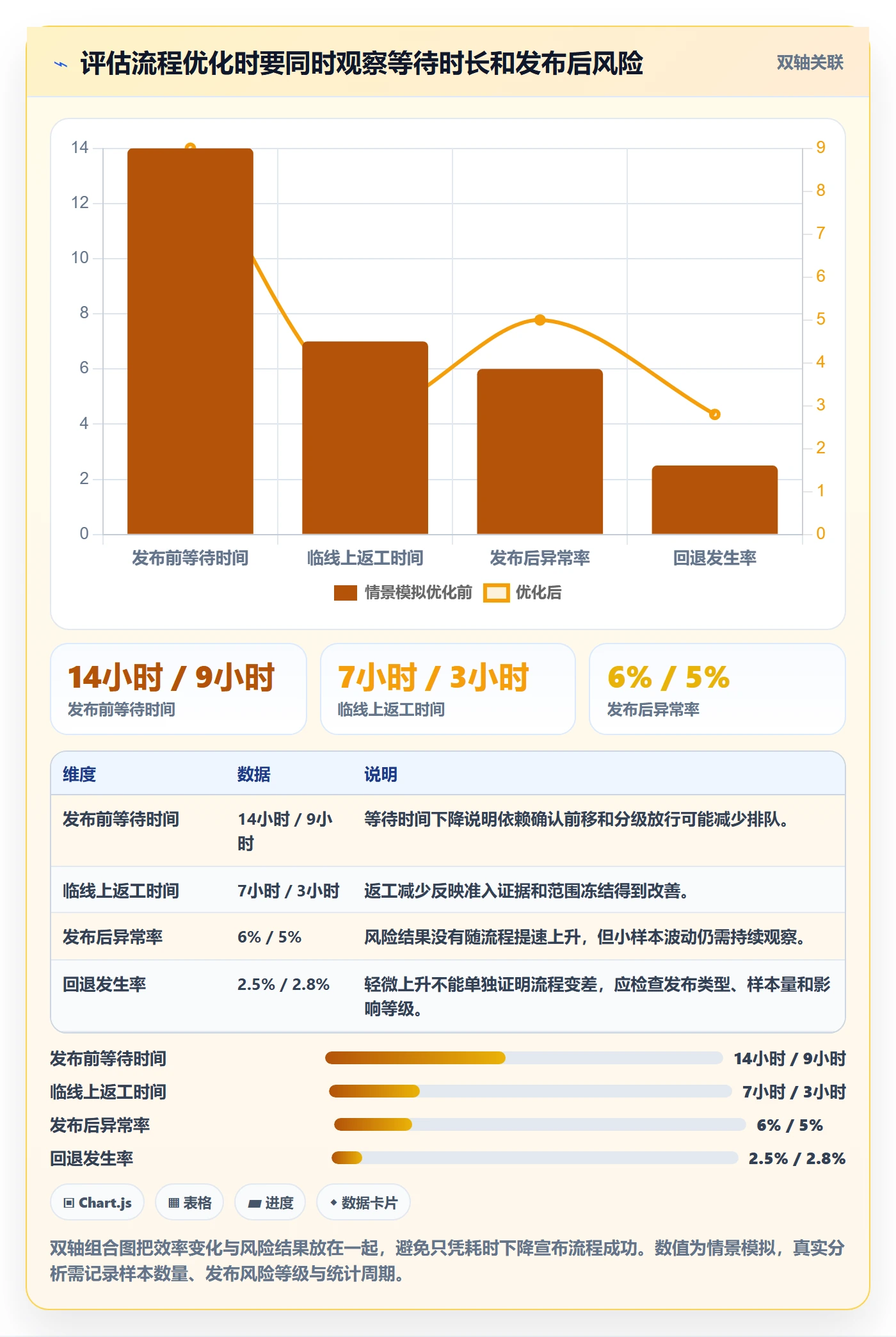 上线实操方法:PMO提升发布管理效率的最佳实践方法与模板