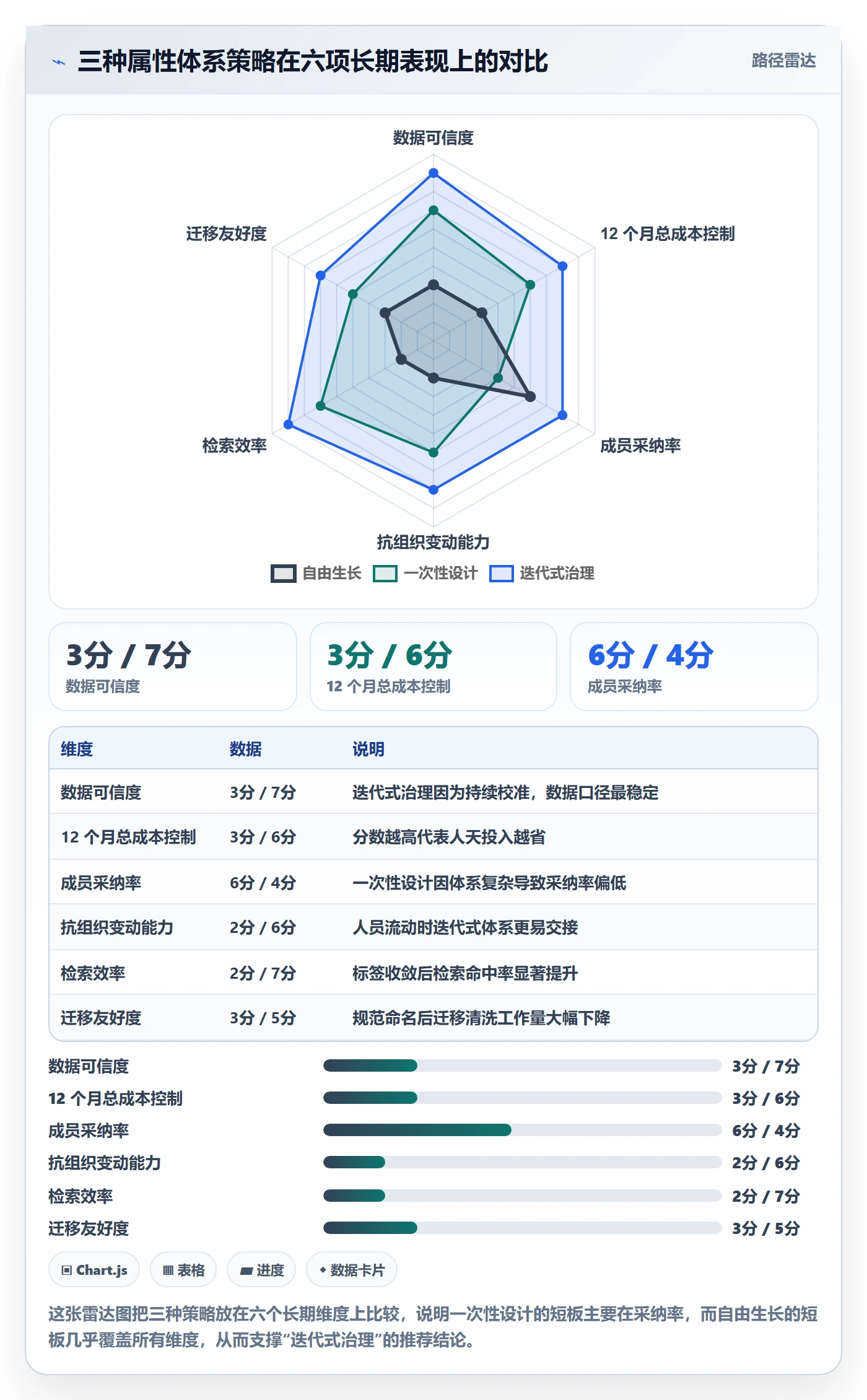 标签落地方案:项目经理开展任务属性的入门指南案例解析