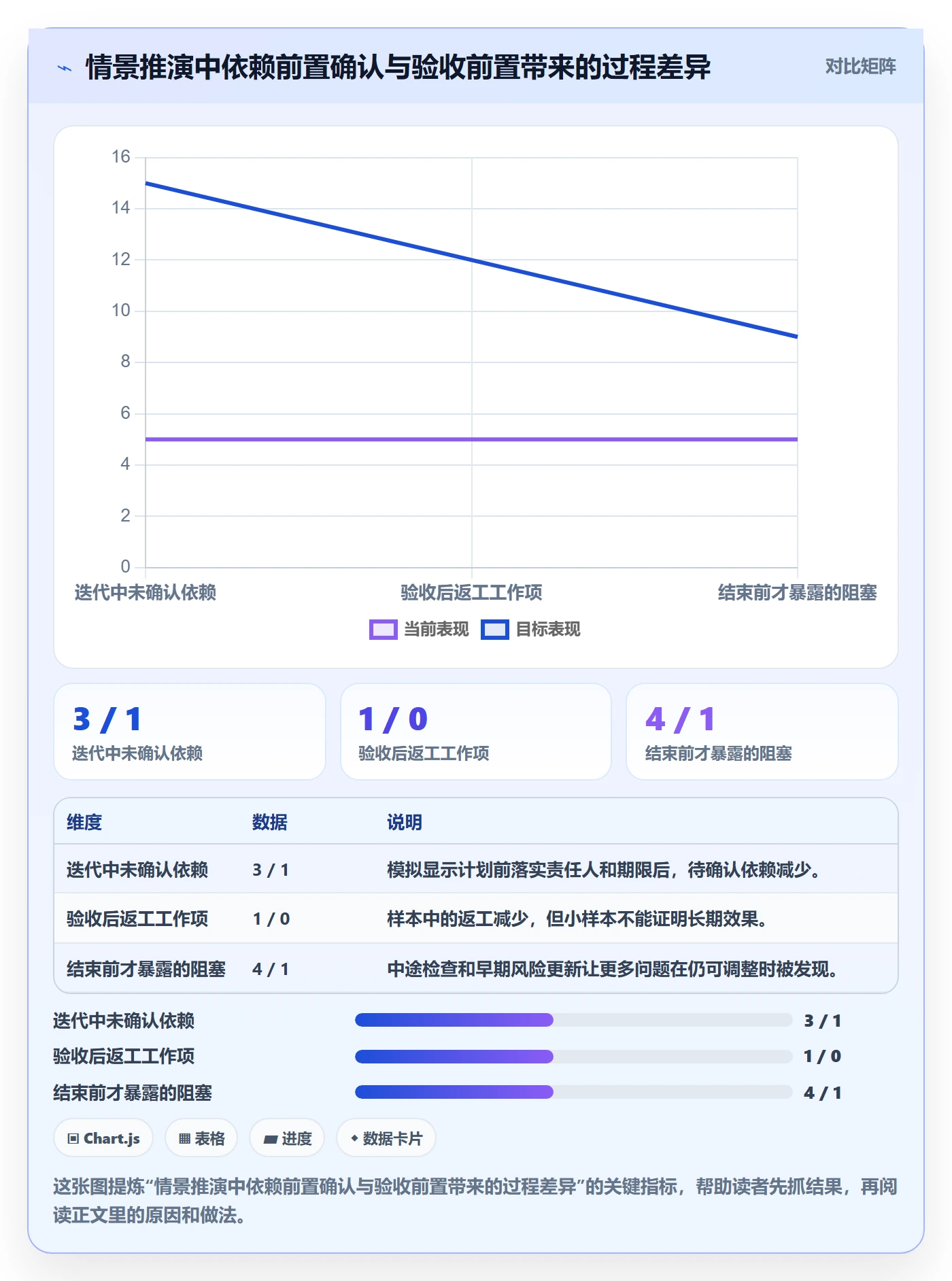 迭代管理迭代全流程：项目成员实操方法与一文讲清