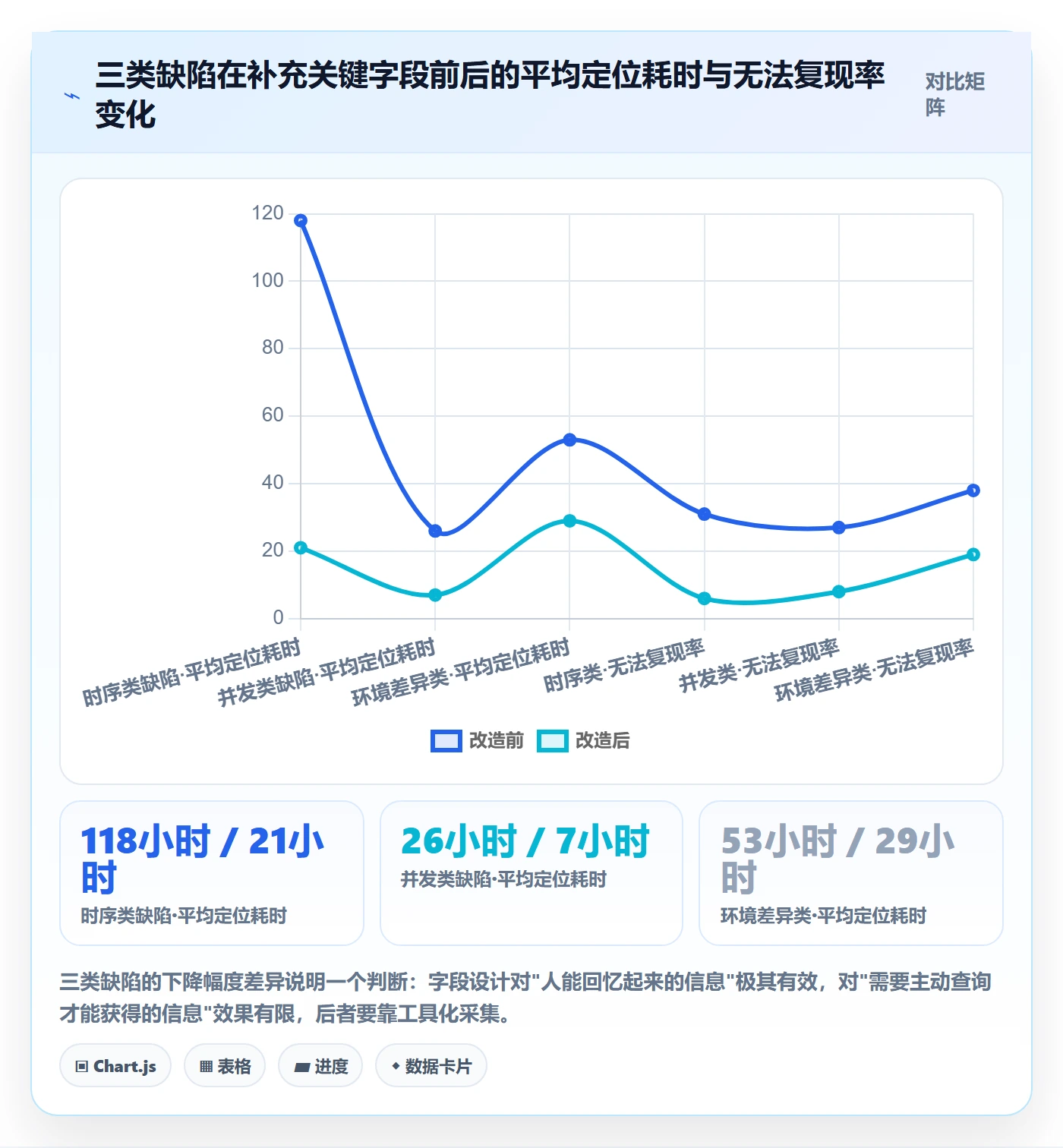 Bug / 缺陷复现步骤教程:项目负责人数据分析,避坑指南