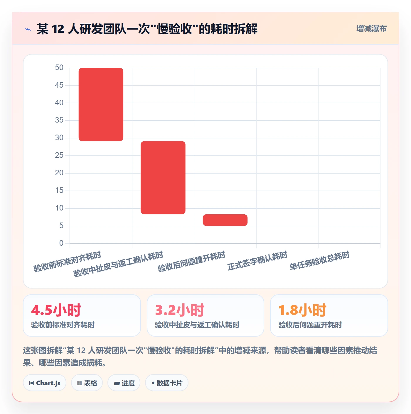 验收记录实操方法：研发团队提升任务验收效率的落地方案方法与模板