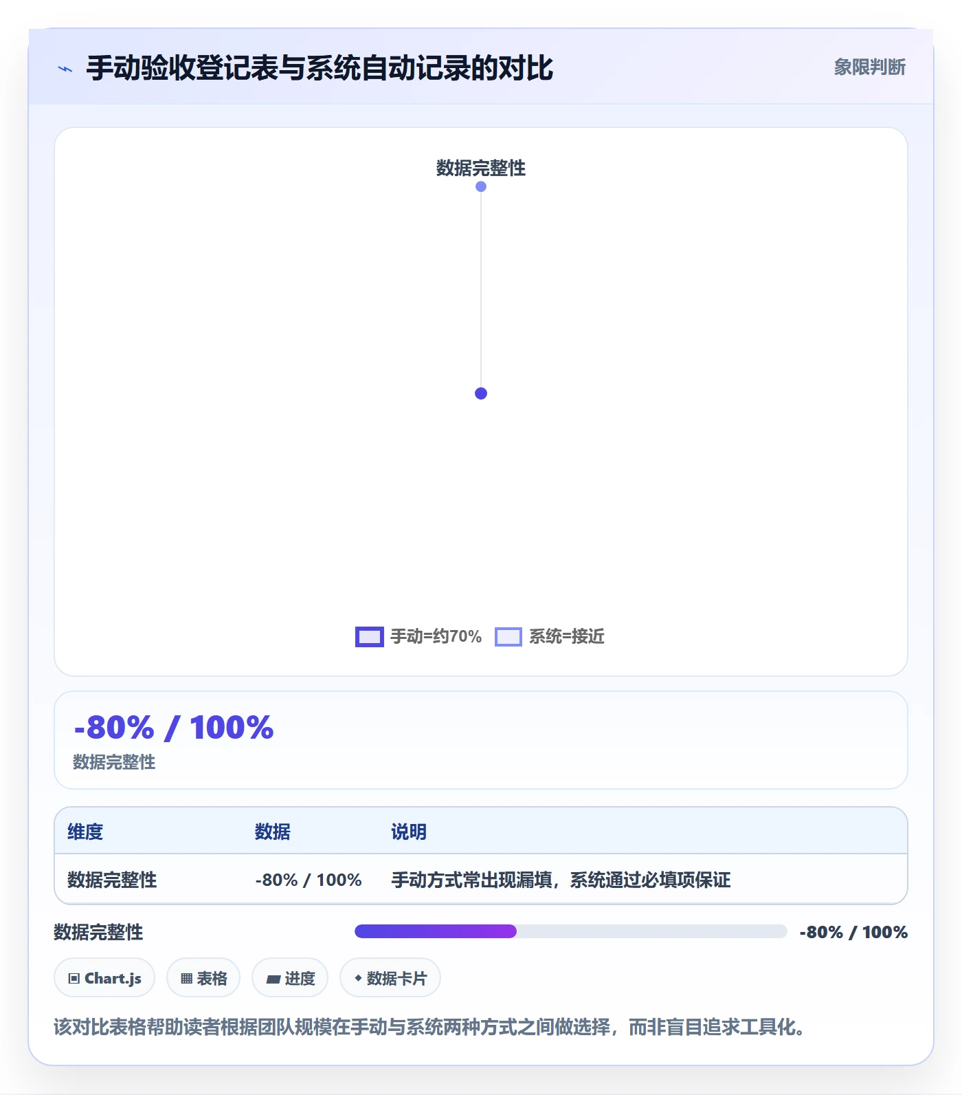 提交怎么做?PMO数据分析:任务验收从0到1
