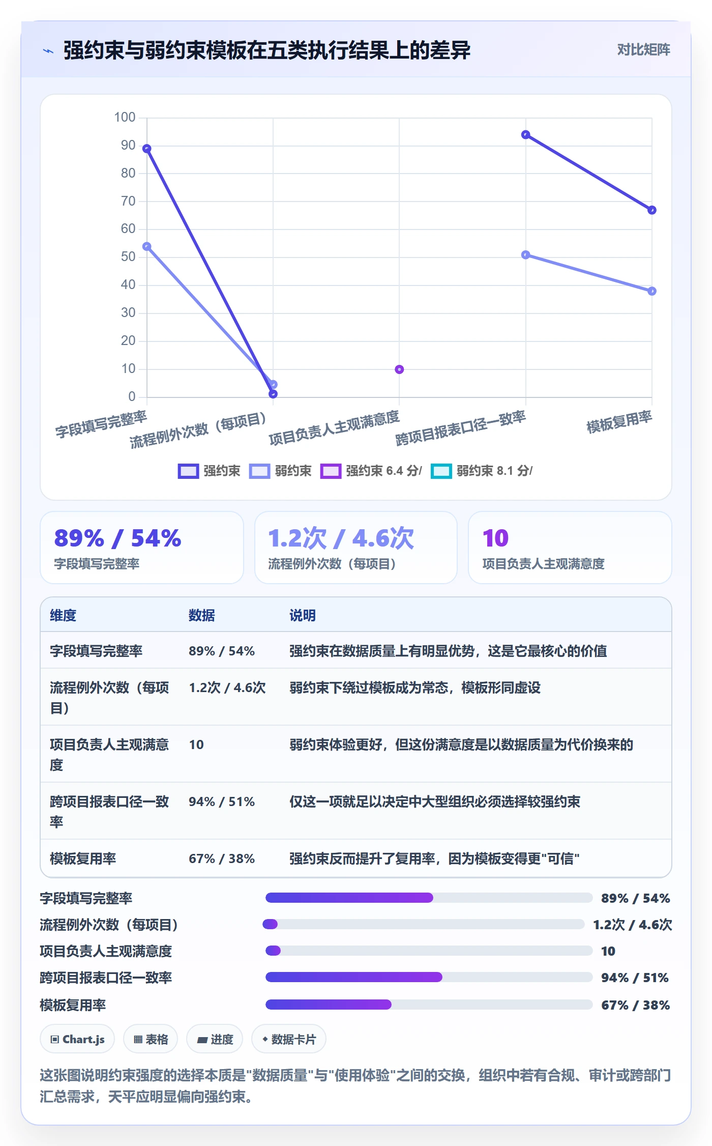 模板流程管理指南:项目负责人如何做好项目模板,效率提升全流程