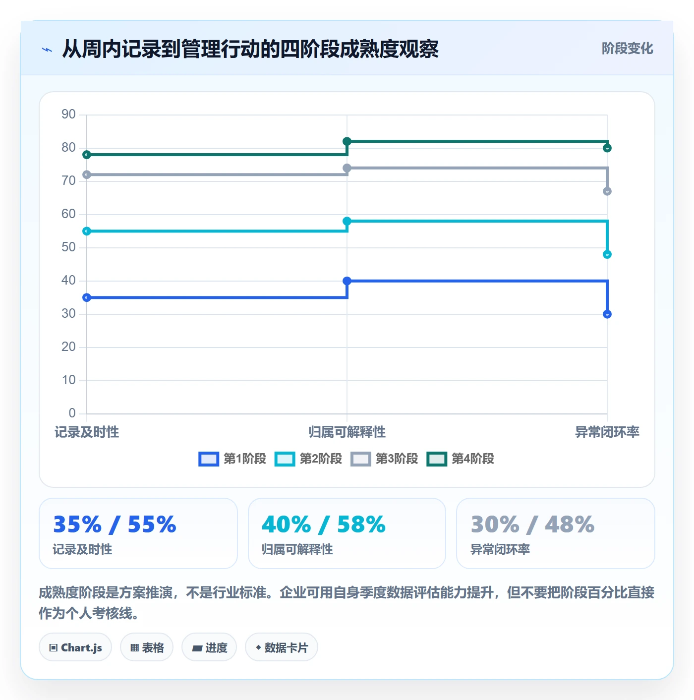 工时审核落地方案:跨部门团队开展工时管理的落地方案案例解析