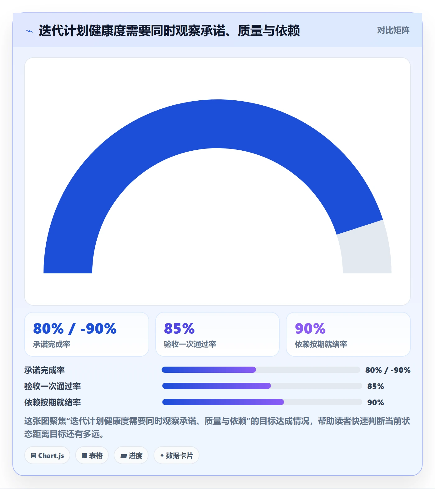 迭代计划流程与规范：跨部门团队迭代管理流程优化关键指标
