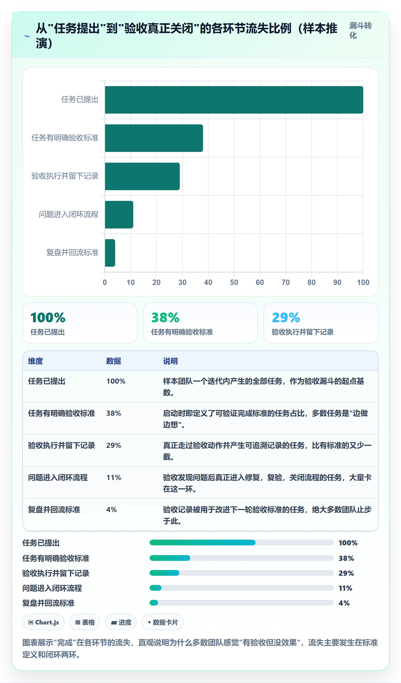 确认完成落地方案:研发团队开展任务验收的最佳实践案例解析