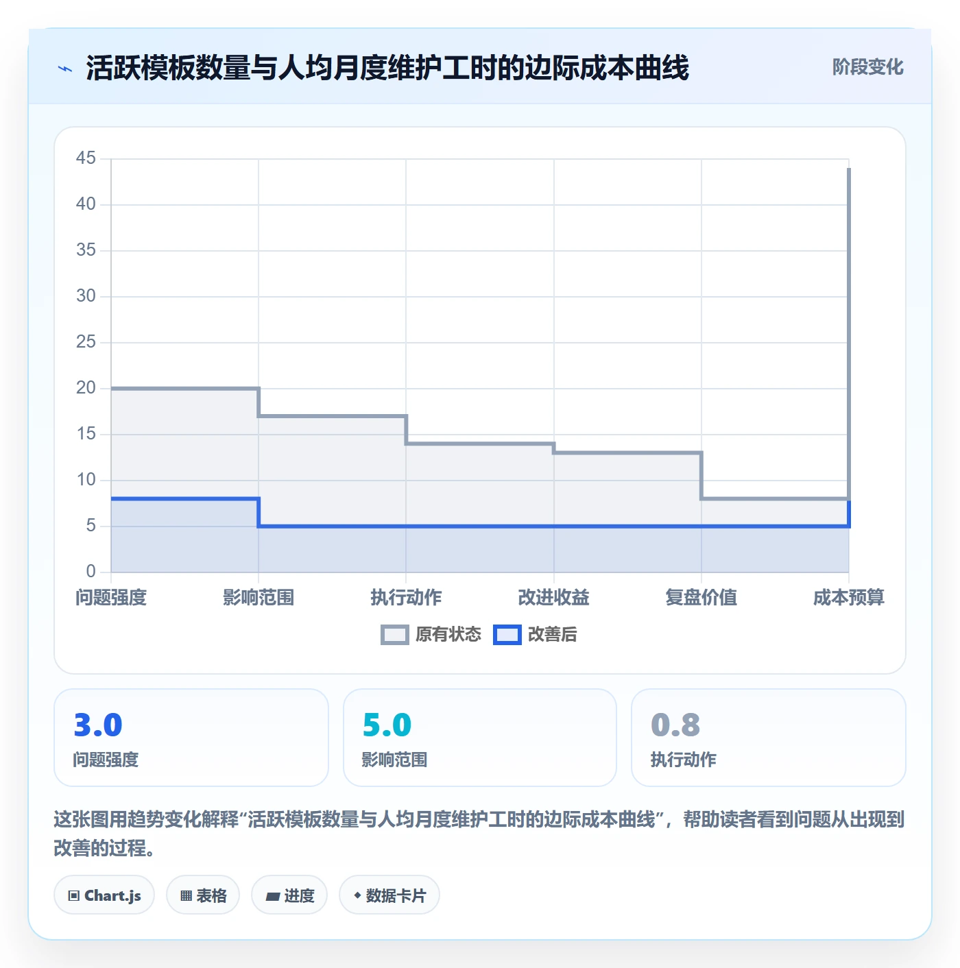 模板权限怎么做?研发团队最佳实践:项目模板从0到1