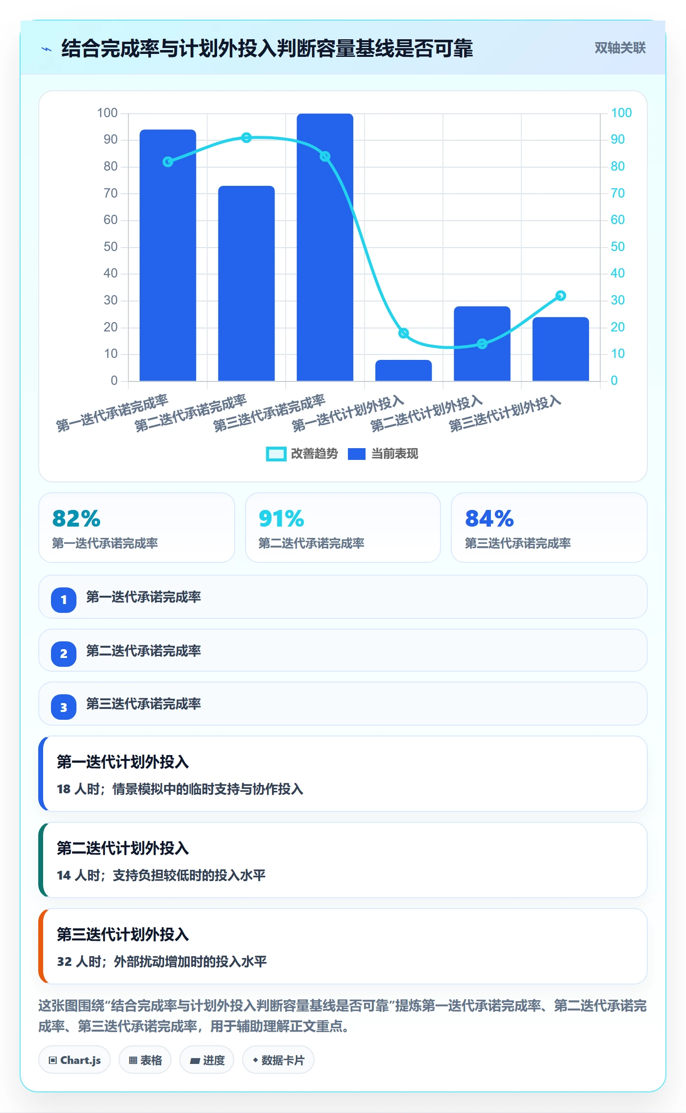 迭代容量实操方法:项目经理提升迭代管理效率的风险控制方法与模板