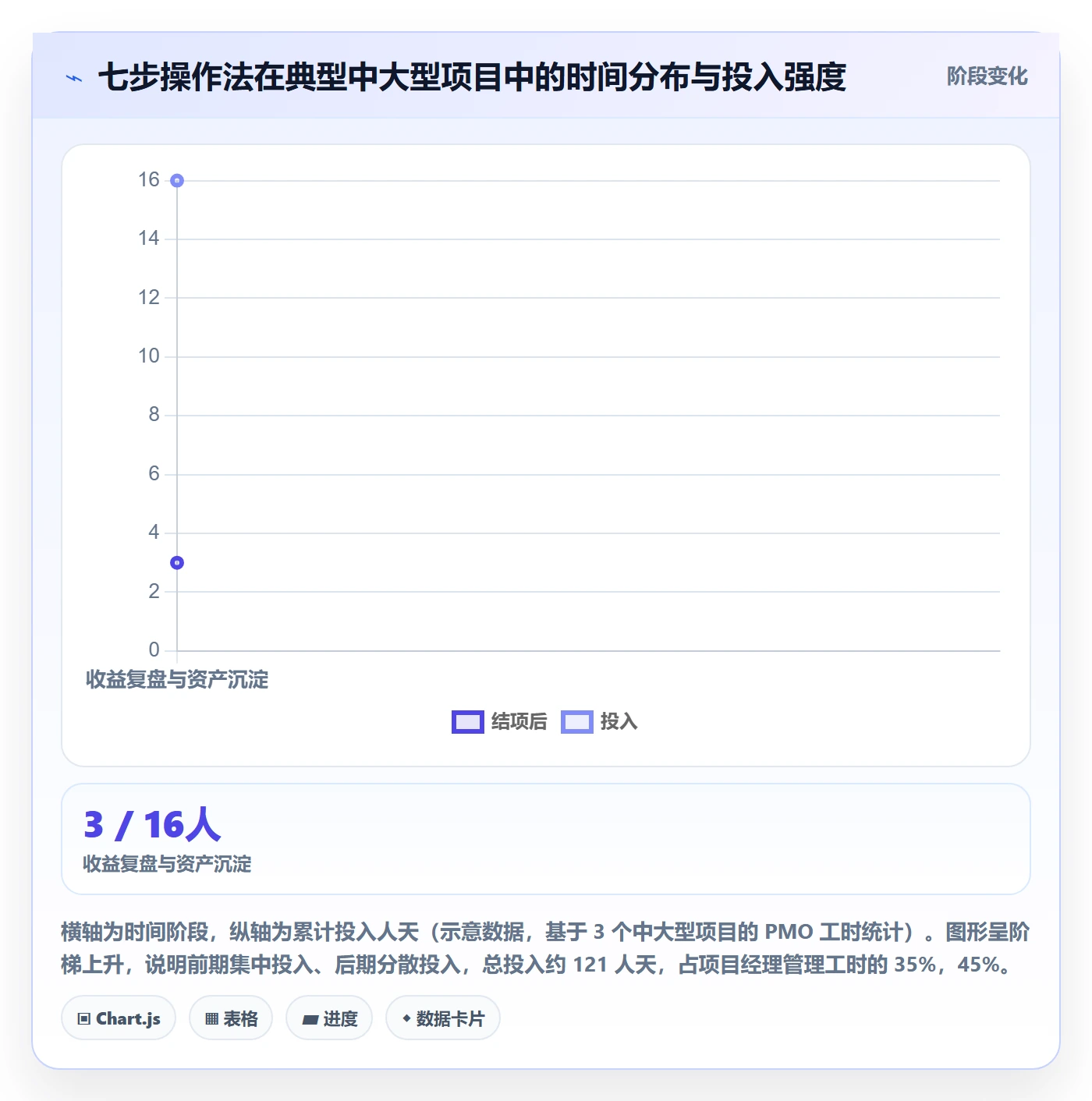项目目标如何做好成功标准?PMO最佳实践与操作步骤
