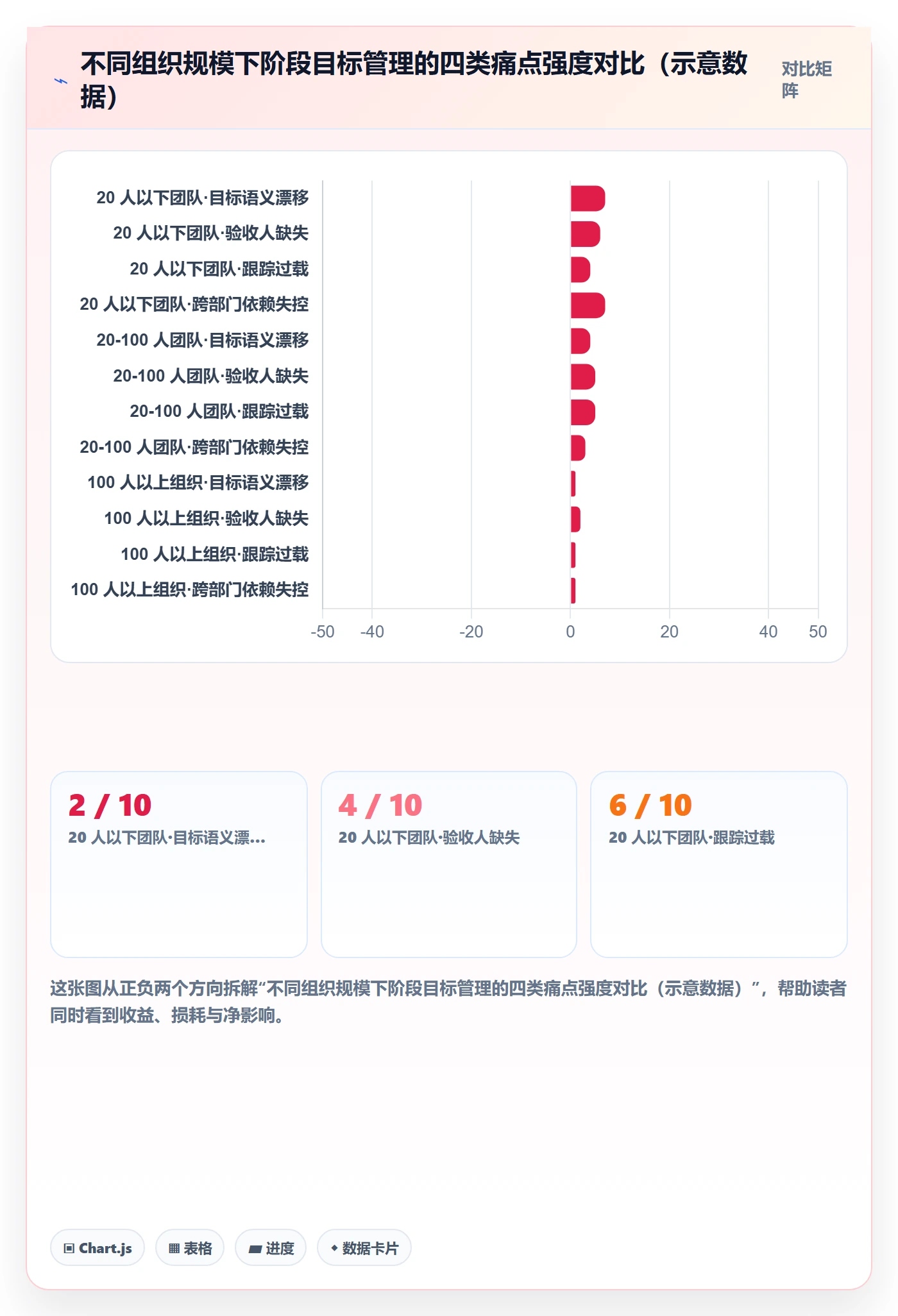 阶段目标落地方案:项目经理开展项目目标的实操方法案例解析
