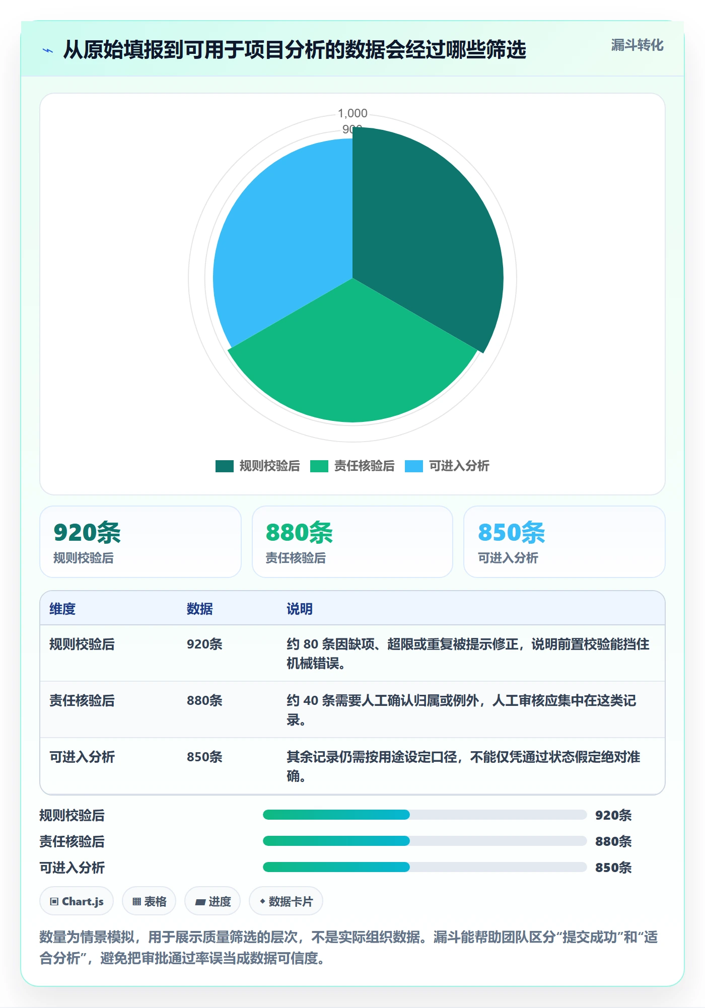 审批落地方案:产品经理开展工时表的风险控制案例解析