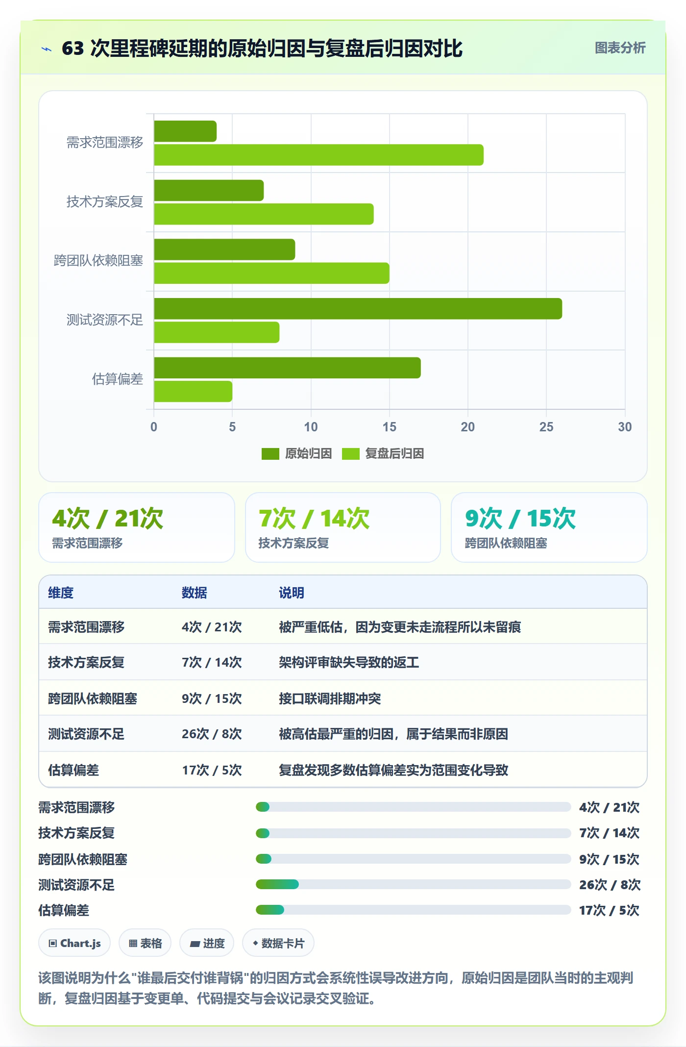 节点延期流程与规范:项目成员里程碑流程优化关键指标