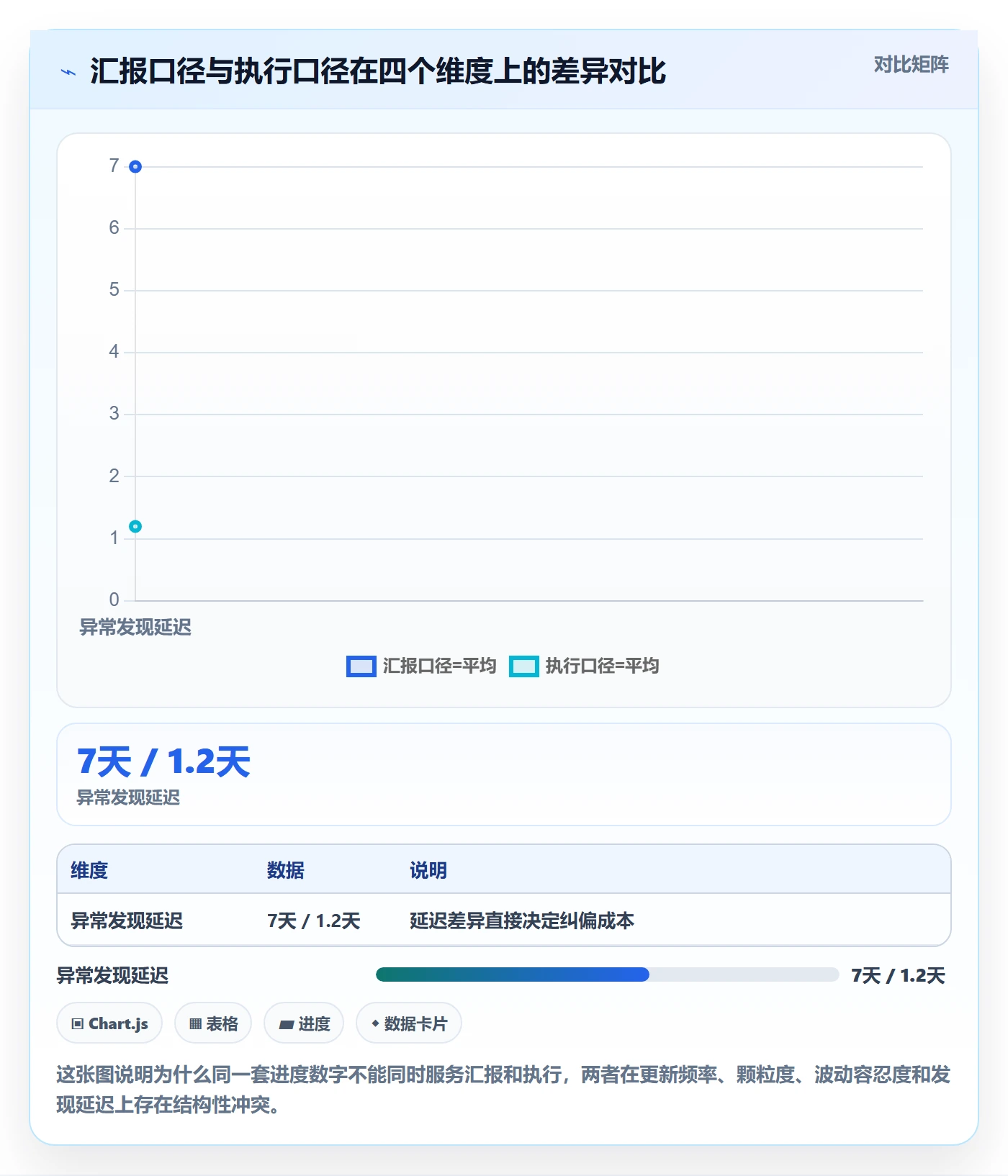 开始怎么做？项目负责人数据分析：任务执行从0到1
