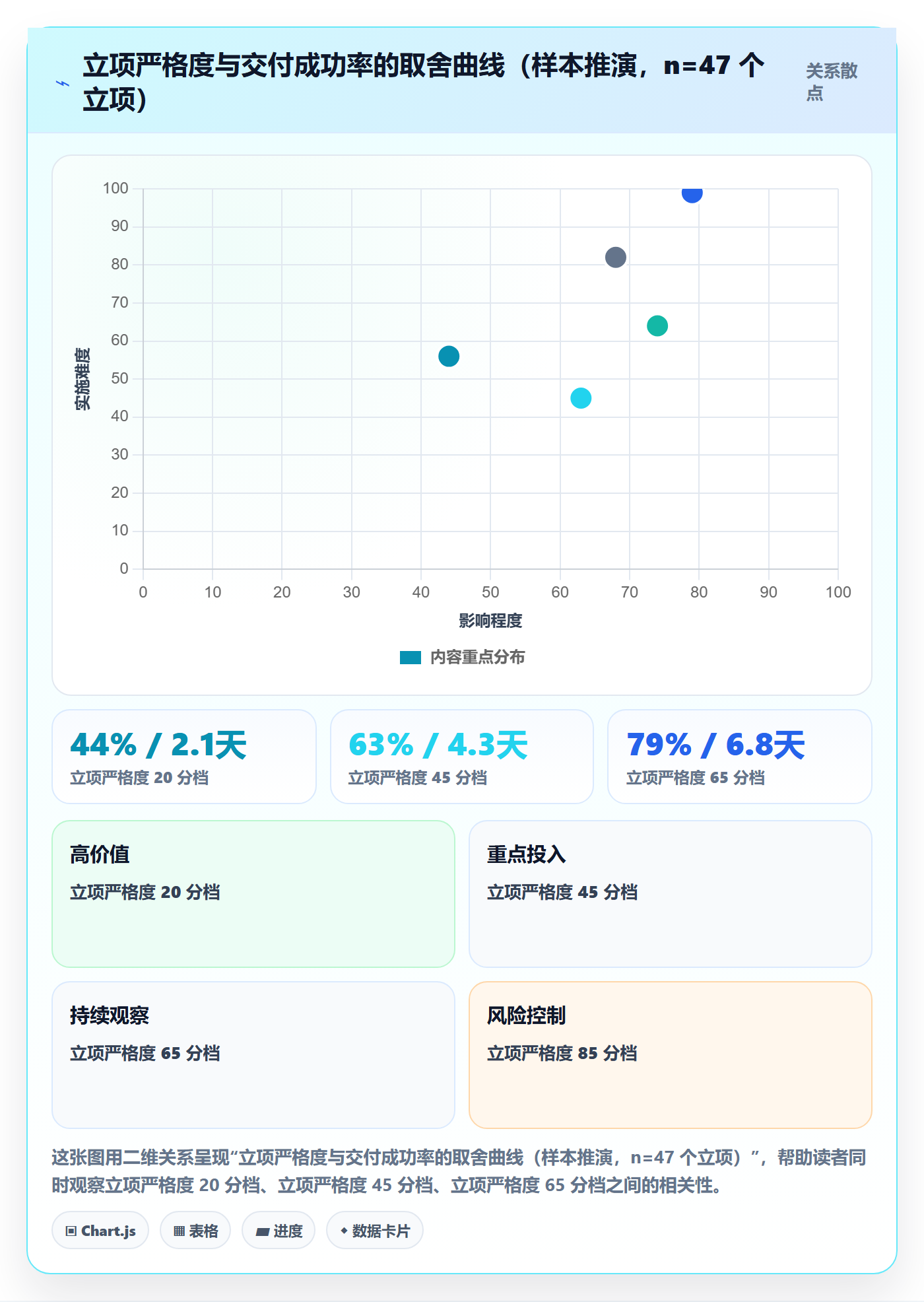 立项流程与规范:产品经理项目立项流程优化关键指标