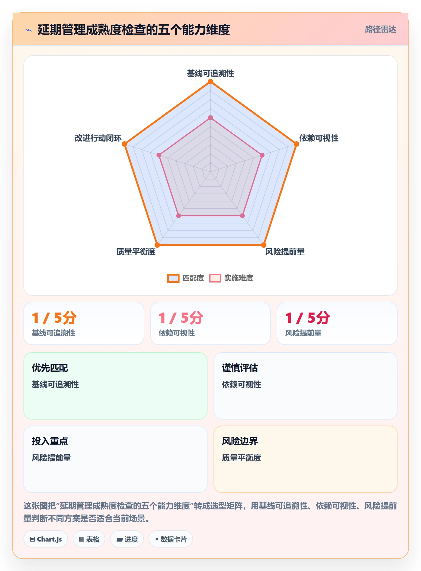 延期分析管理方法大全:研发团队延期管理最佳实践落地清单