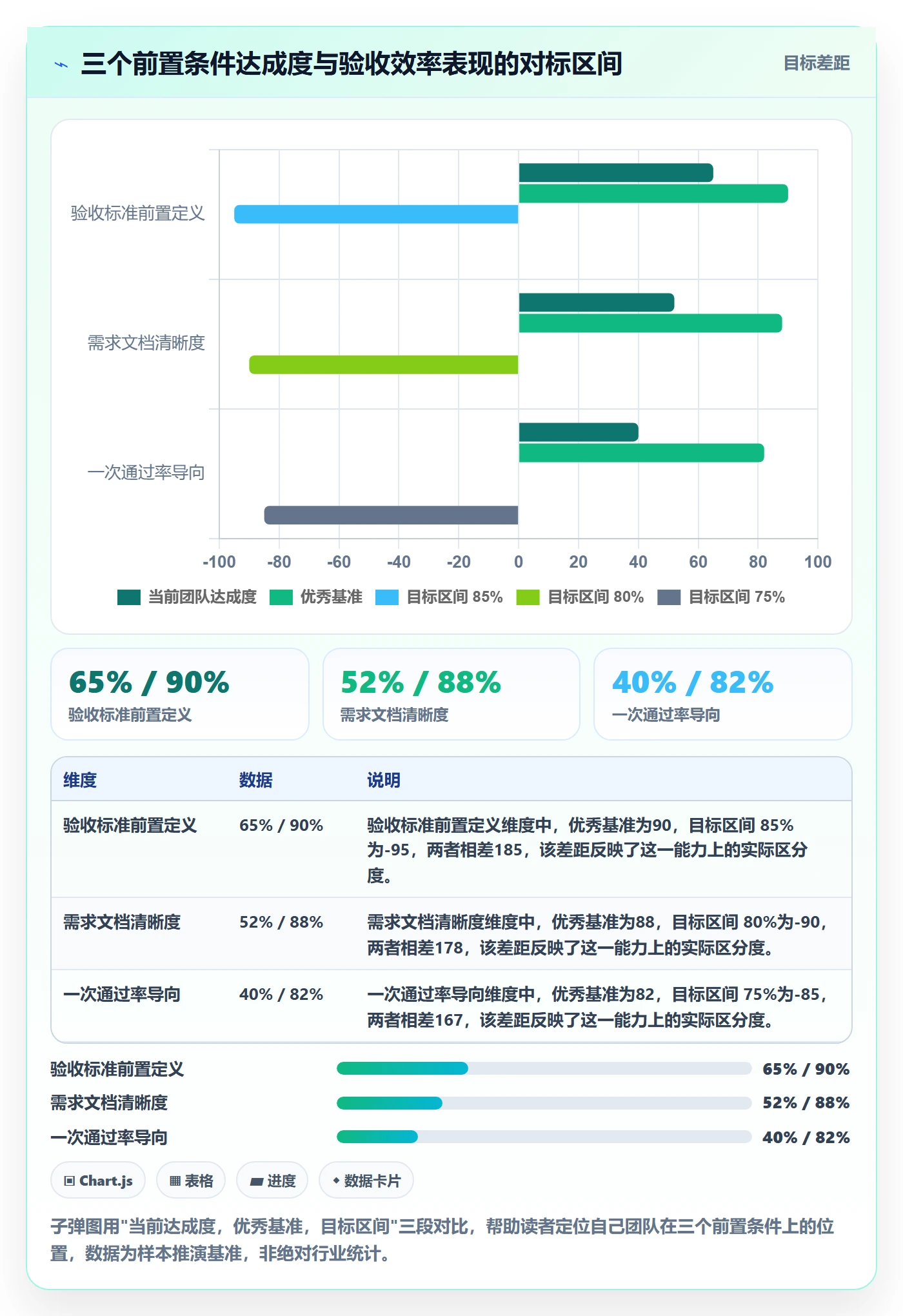 确认完成实操方法:产品经理提升任务验收效率的最佳实践方法与模板