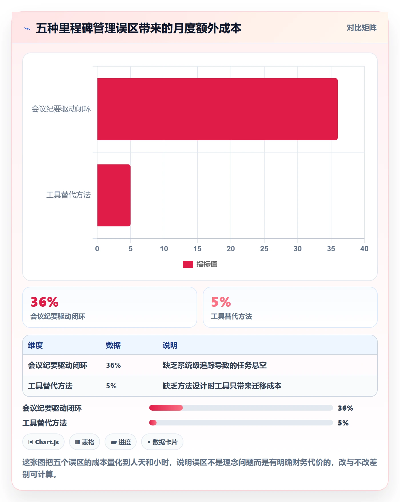 关键节点落地方案：管理层开展里程碑的效率提升案例解析