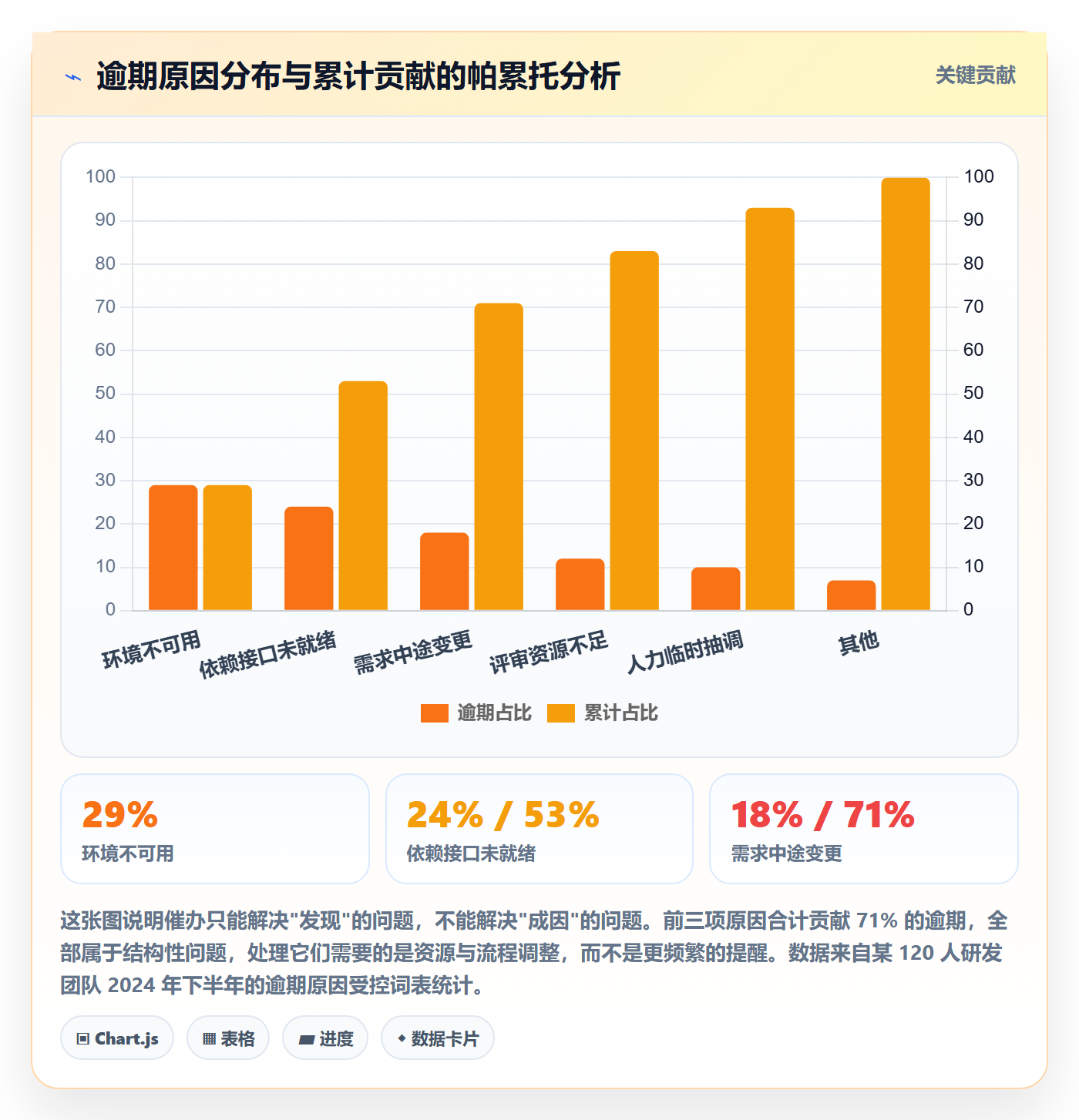 催办管理指南:研发团队如何做好任务提醒,落地方案全流程