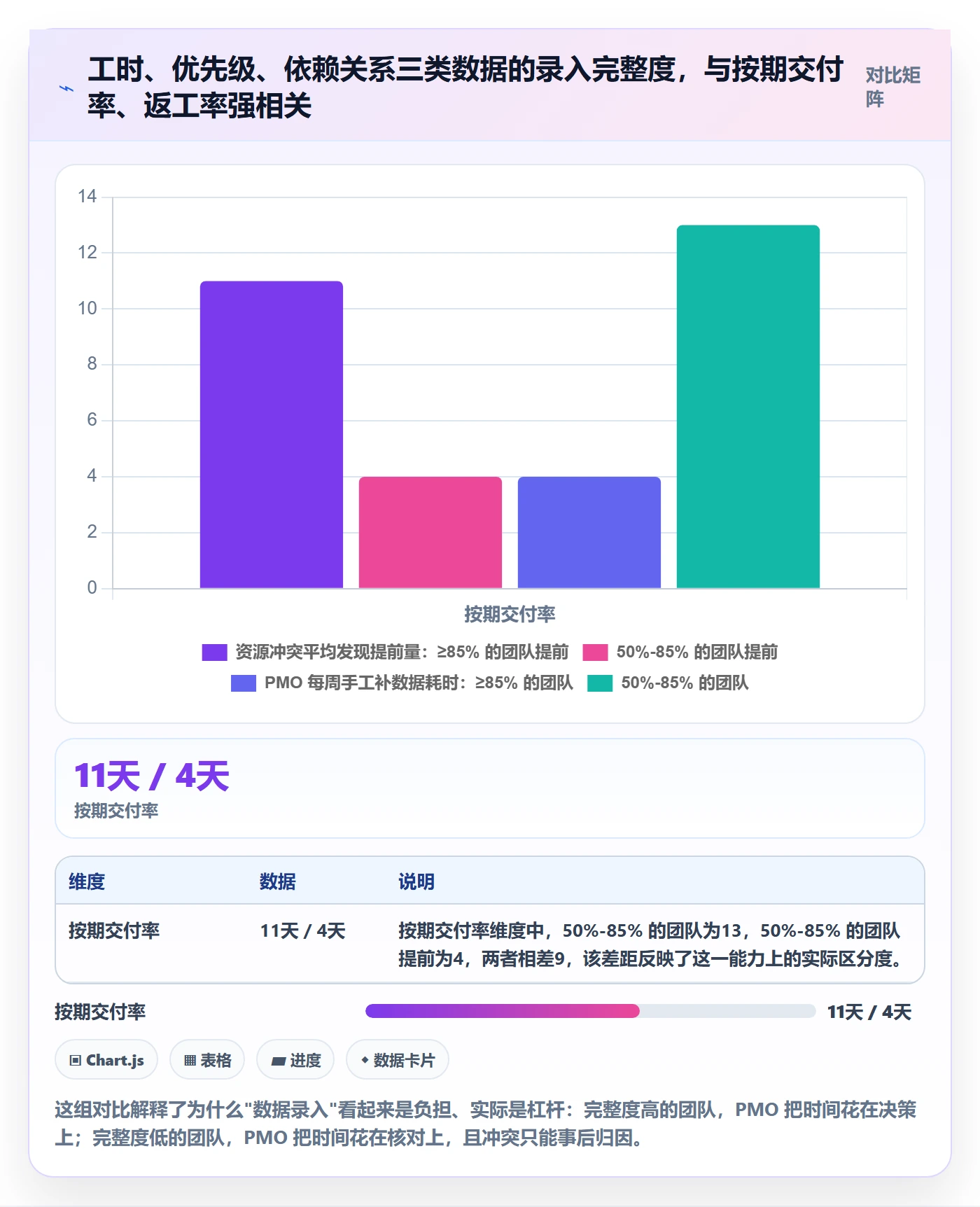 关注人管理指南：PMO如何做好任务管理，协同管理全流程