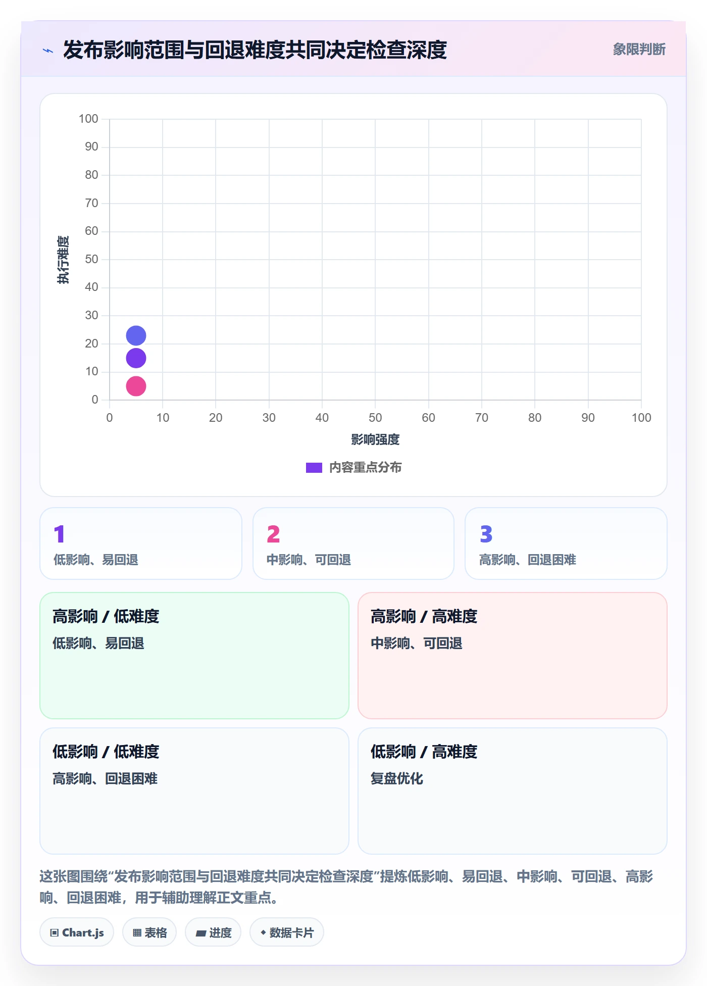 发布管理如何做好发布检查？项目负责人流程优化与操作步骤