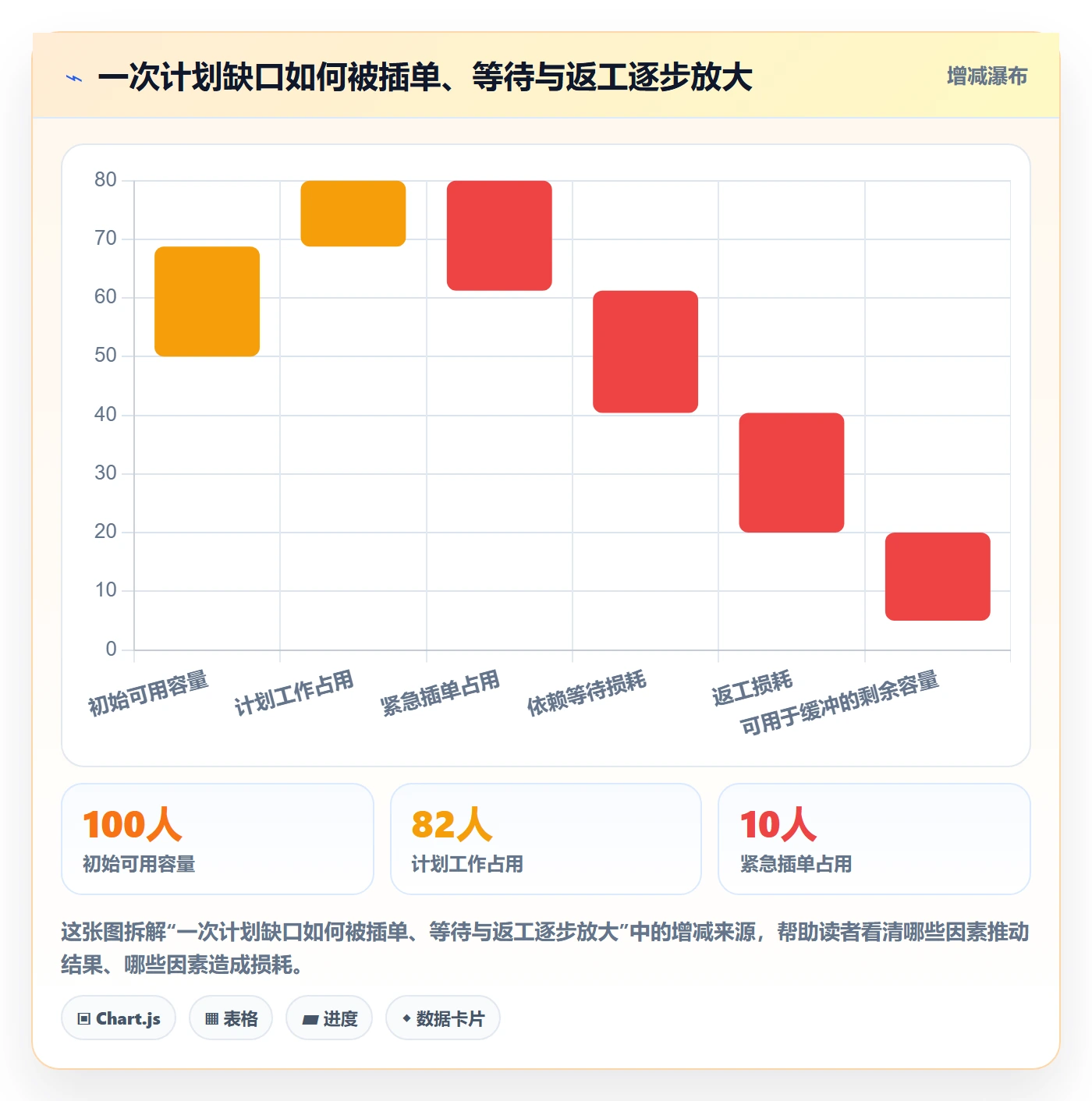 资源流程与规范:研发团队资源管理最佳实践关键指标
