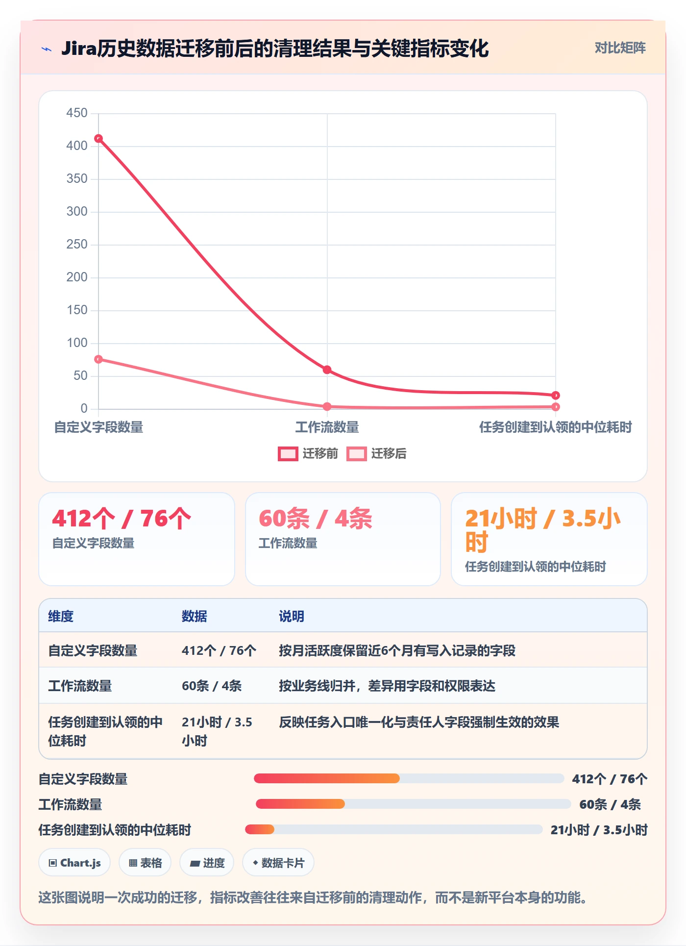 完成实操方法:PMO提升任务执行效率的实操方法方法与模板