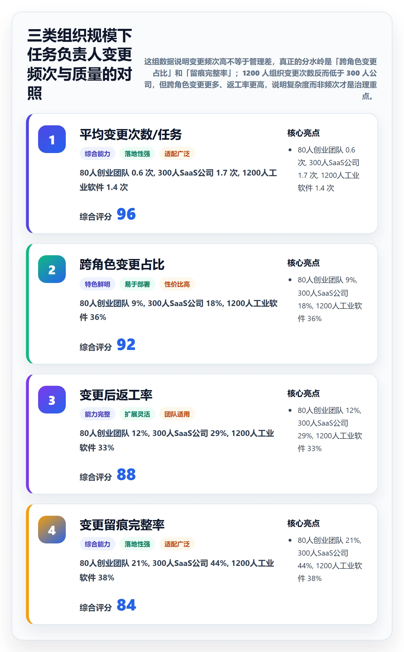 任务负责人变更最佳实践:PMO任务分派制度设计,常见问题
