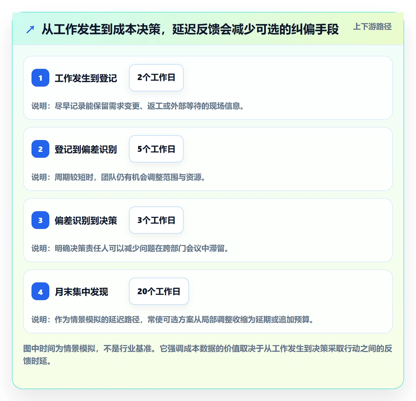 实际成本管理方法大全:产品经理成本管理最佳实践落地清单