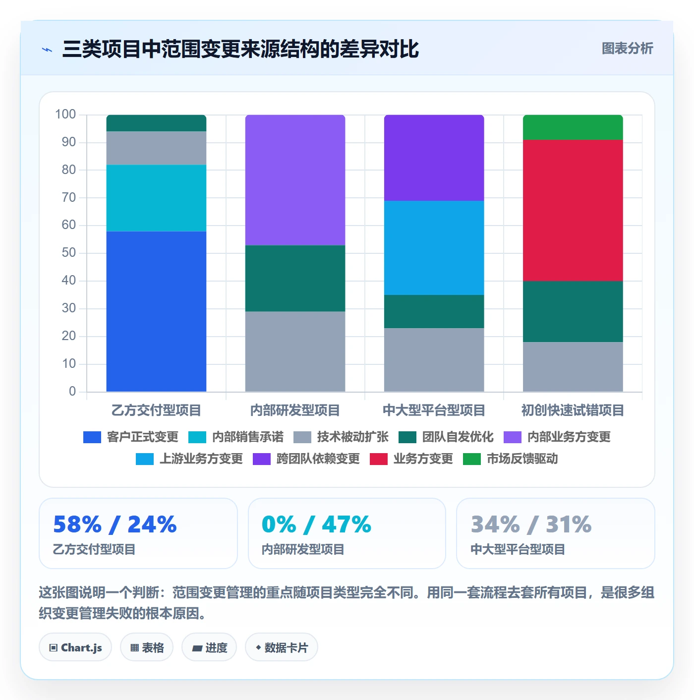 范围变更管理指南:项目成员如何做好项目范围,入门指南全流程