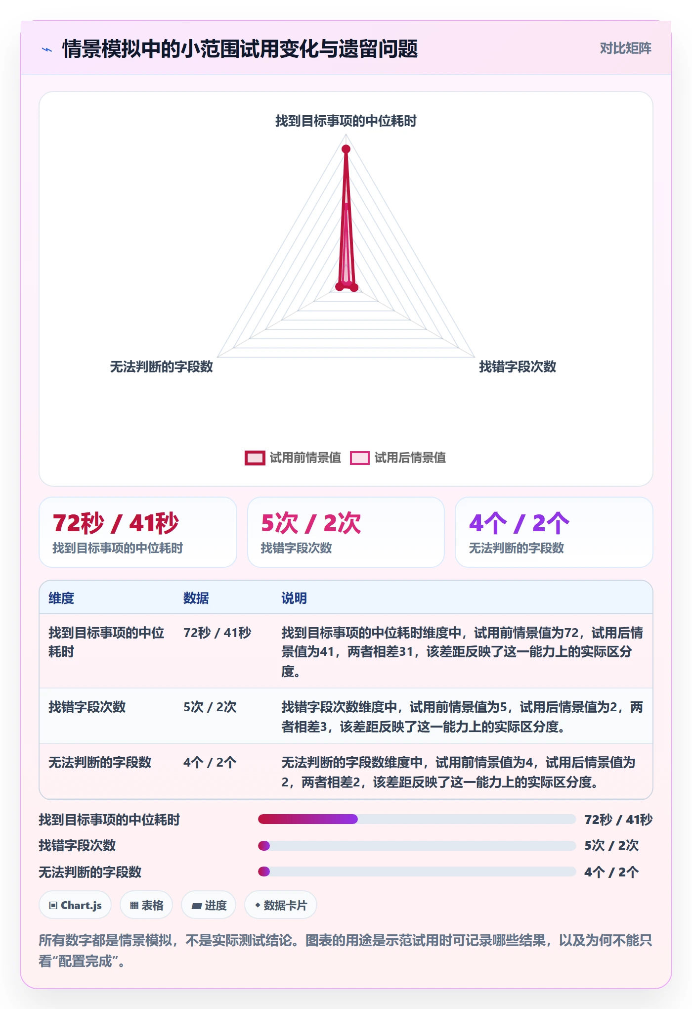 列表视图如何做好自定义列?项目成员制度设计与操作步骤