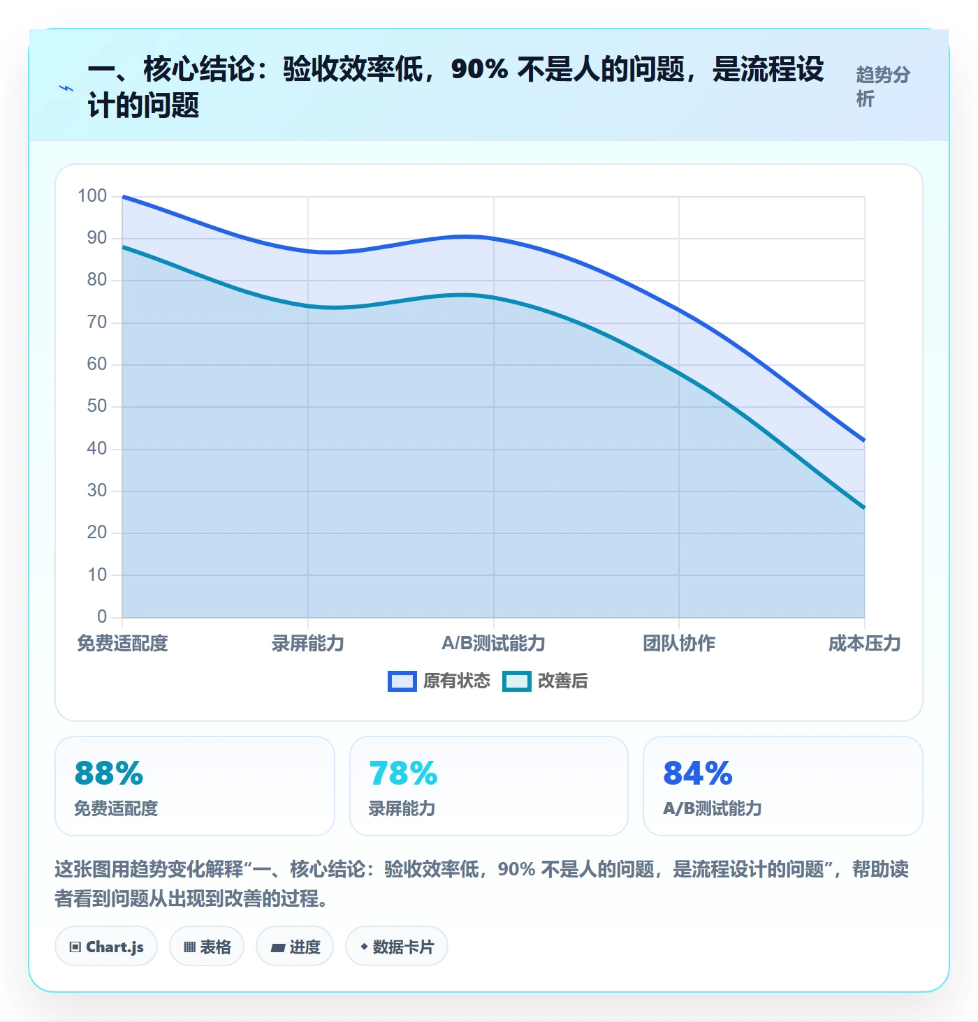 确认完成实操方法：企业管理者提升任务验收效率的最佳实践方法与模板