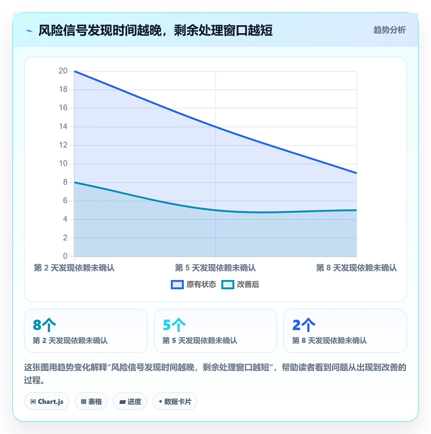 迭代管理迭代全流程:研发团队风险控制与一文讲清