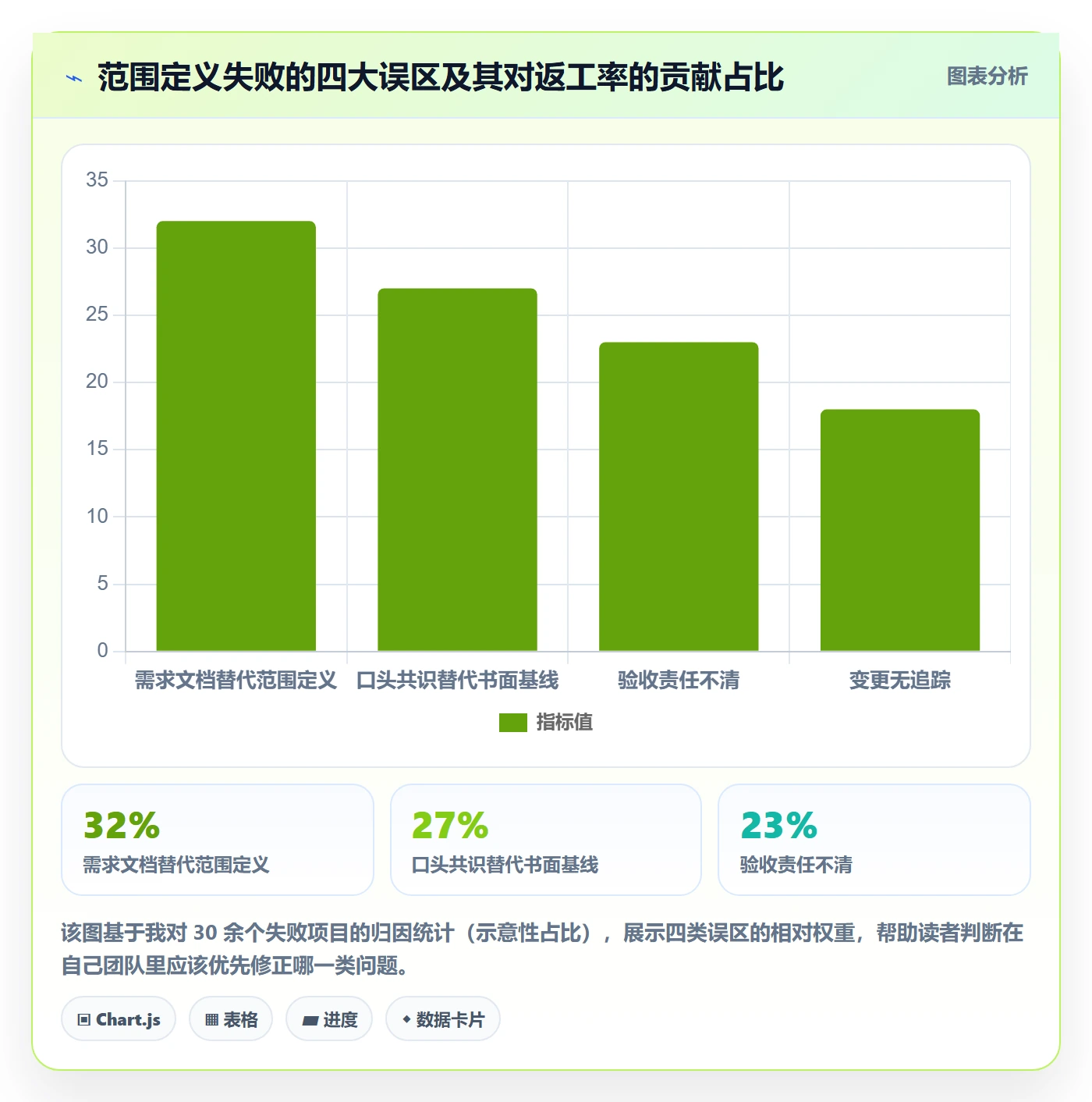 范围定义落地方案：跨部门团队开展项目范围的数据分析案例解析
