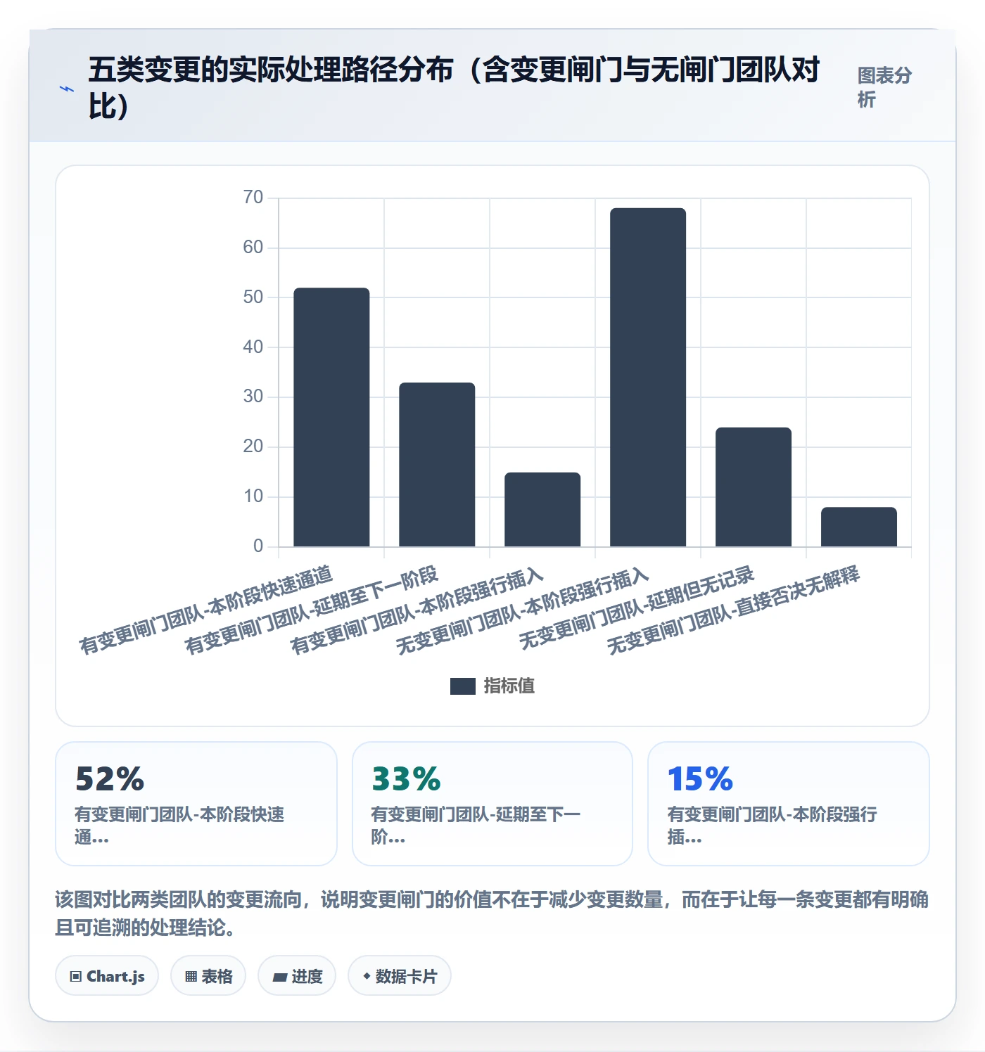 阶段计划管理指南：产品经理如何做好项目规划，入门指南全流程