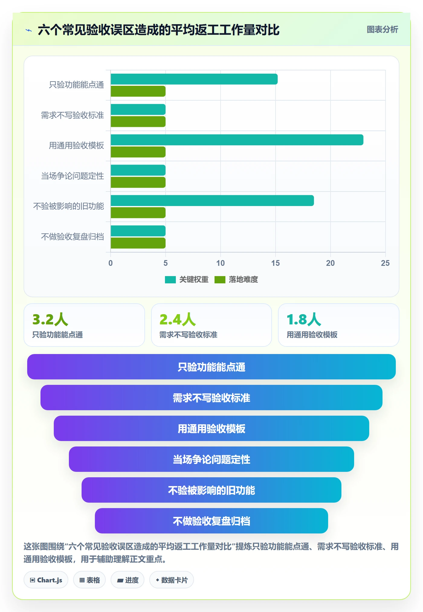 任务验收验收教程:产品经理风险控制,避坑指南