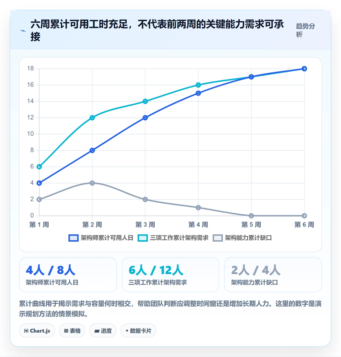 资源冲突落地方案:研发团队开展人力资源计划的入门指南案例解析